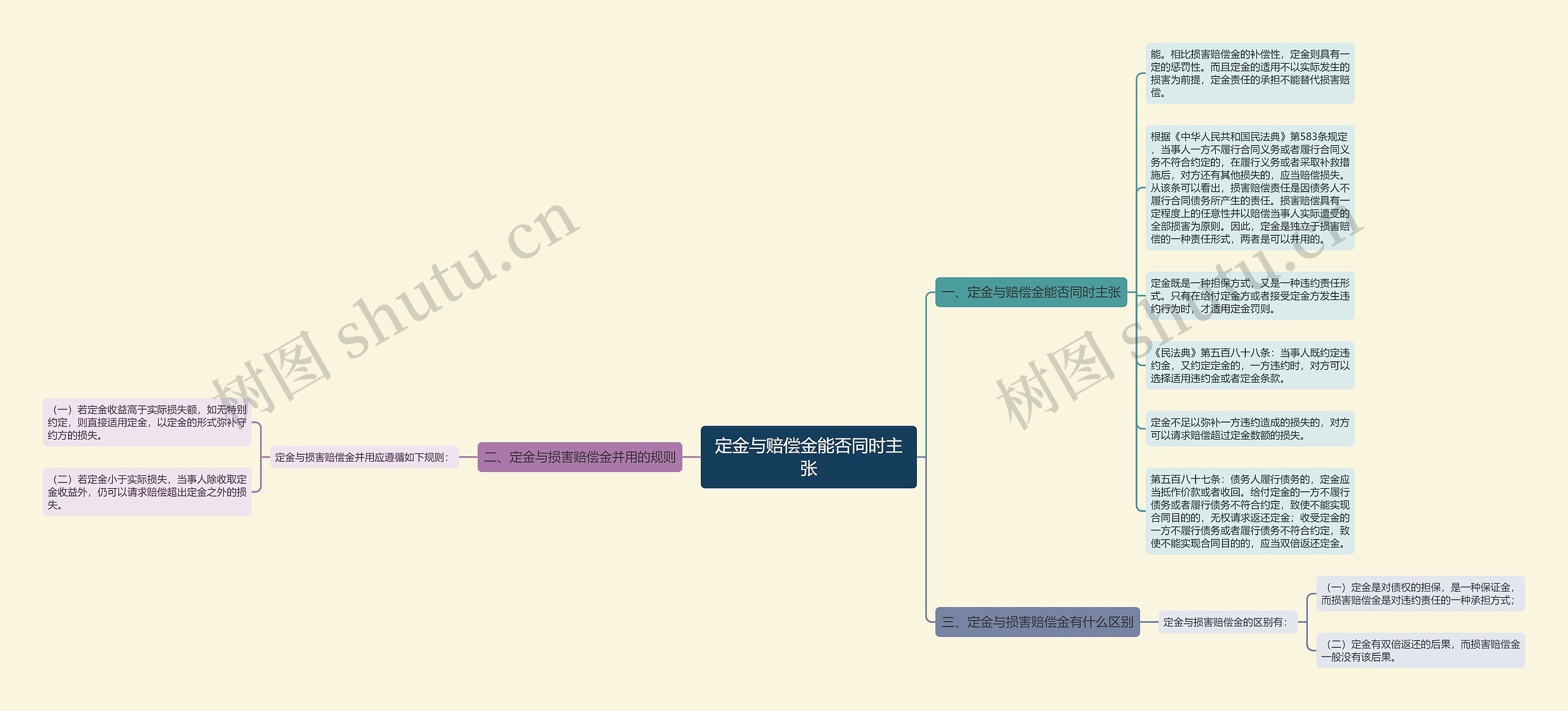定金与赔偿金能否同时主张 定金与赔偿金能否同时主张
