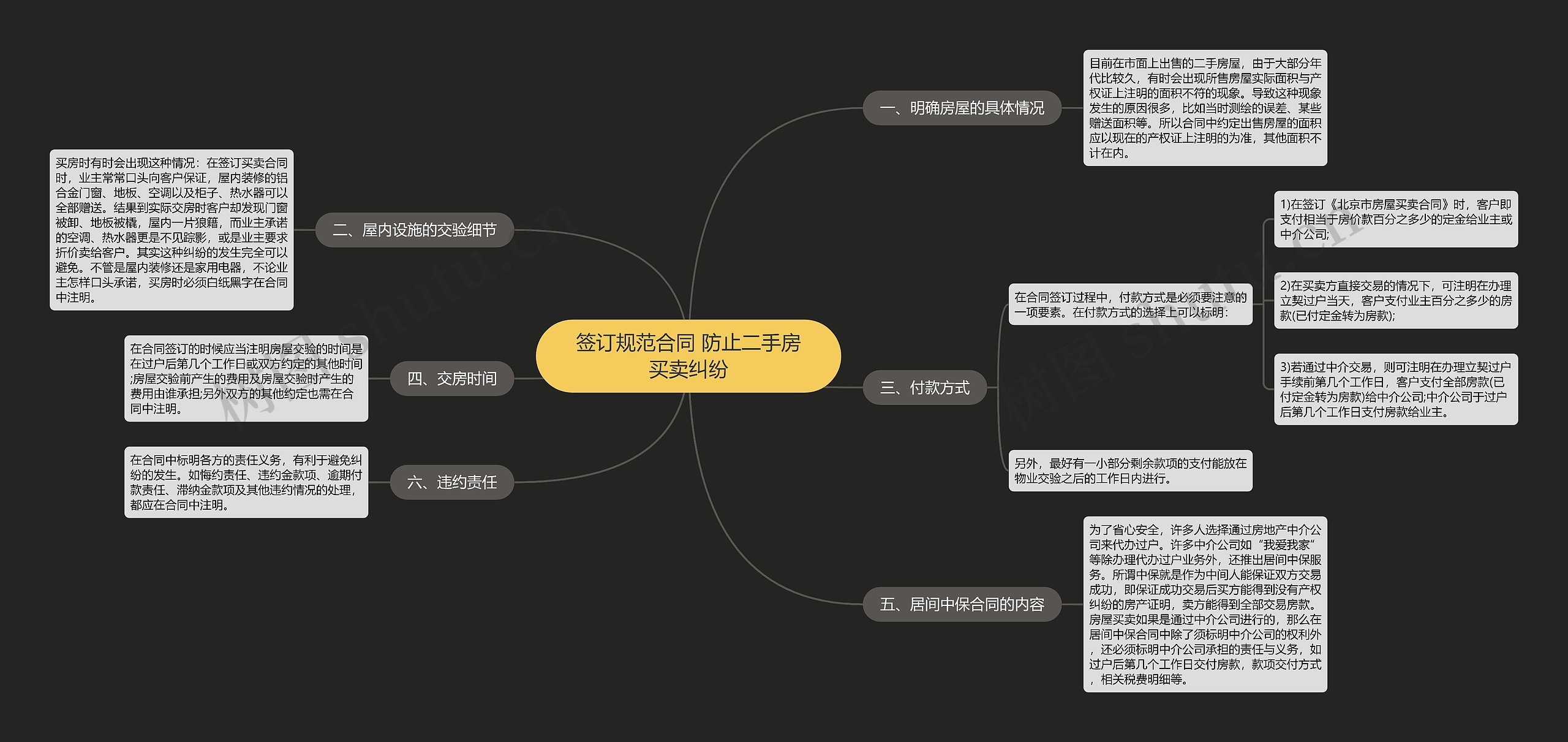 签订规范合同 防止二手房买卖纠纷