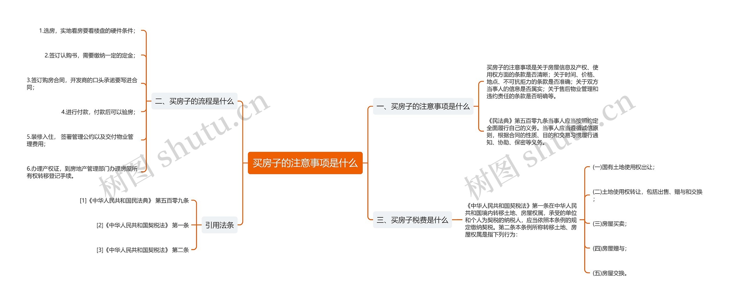 买房子的注意事项是什么思维导图