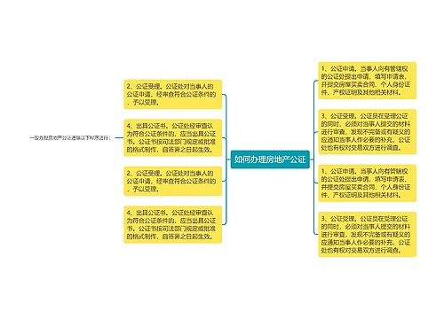 如何办理房地产公证