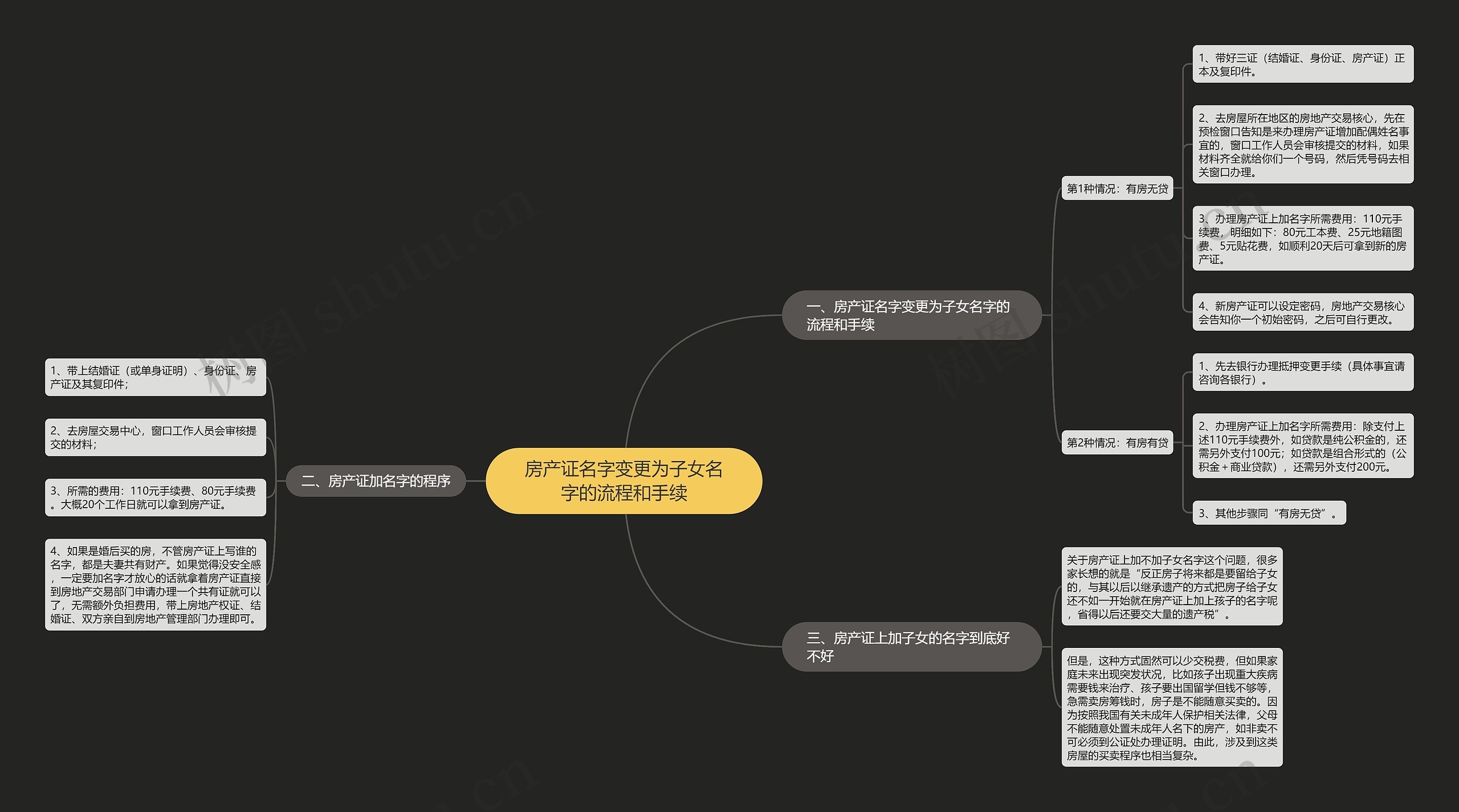 房产证名字变更为子女名字的流程和手续 房产证名字变更为子女名字的流程和手续