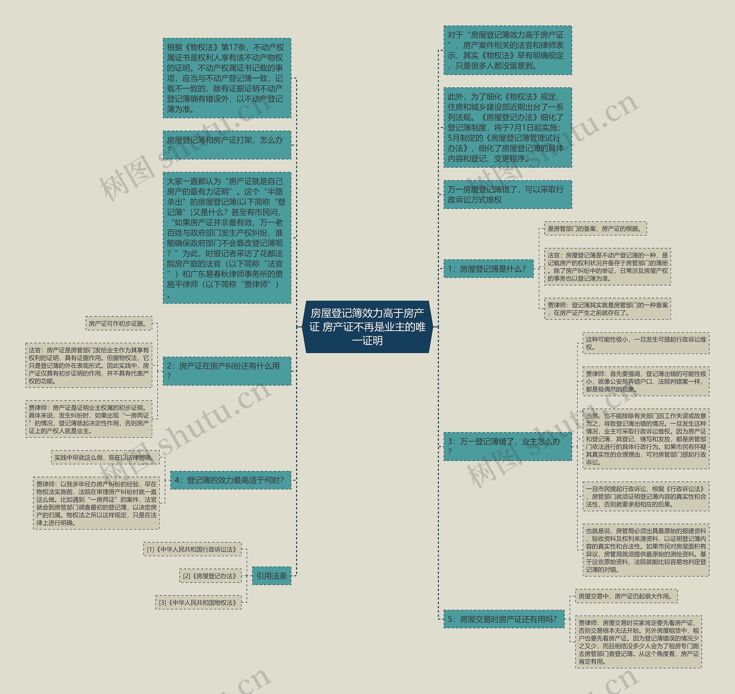 房屋登记簿效力高于房产证 房产证不再是业主的唯一证明思维导图