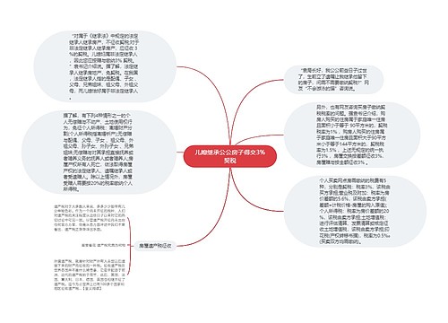 儿媳继承公公房子得交3%契税