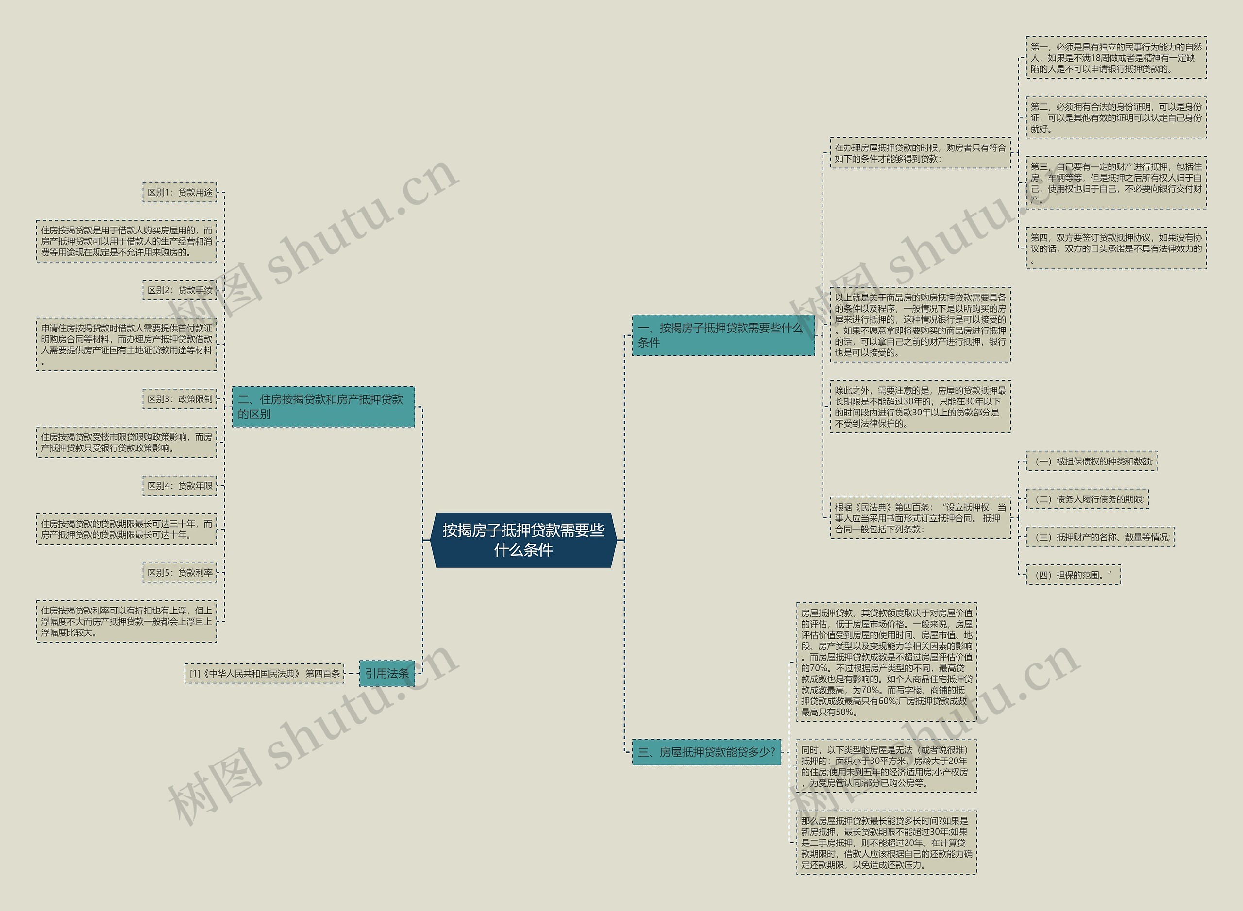 按揭房子抵押贷款需要些什么条件 按揭房子抵押贷款需要些什么条件