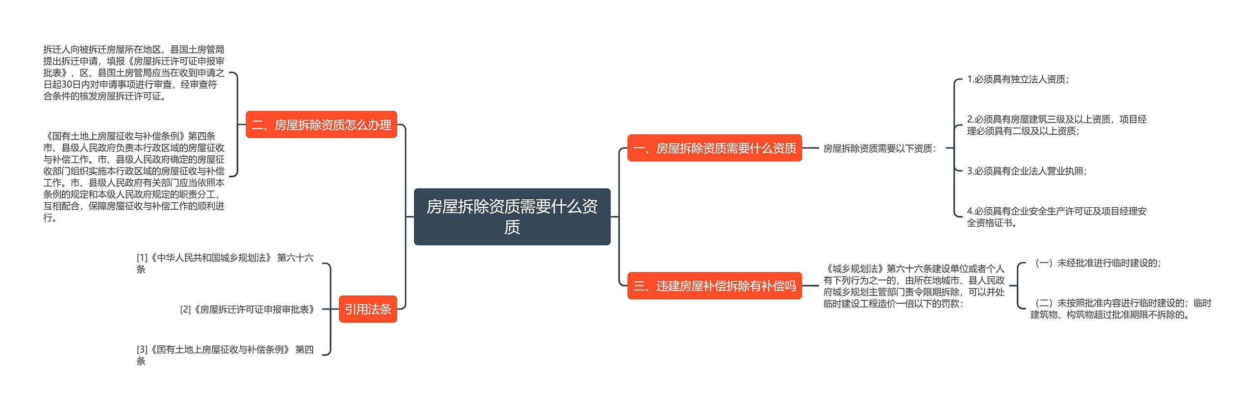 房屋拆除资质需要什么资质思维导图