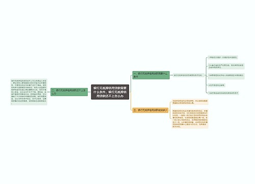 银行无抵押信用贷款需要什么条件，银行无抵押信用贷款还不上怎么办