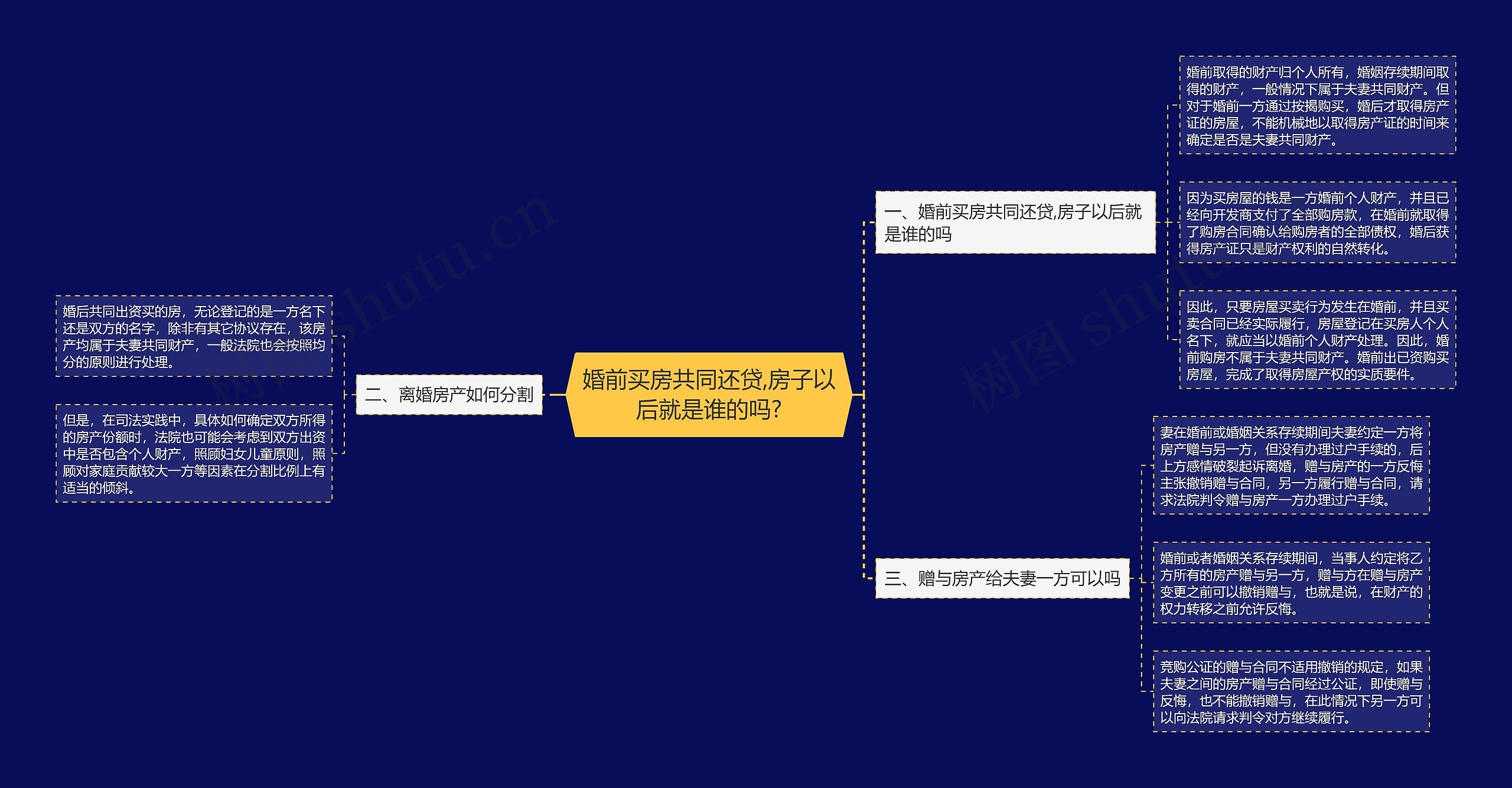 婚前买房共同还贷,房子以后就是谁的吗?