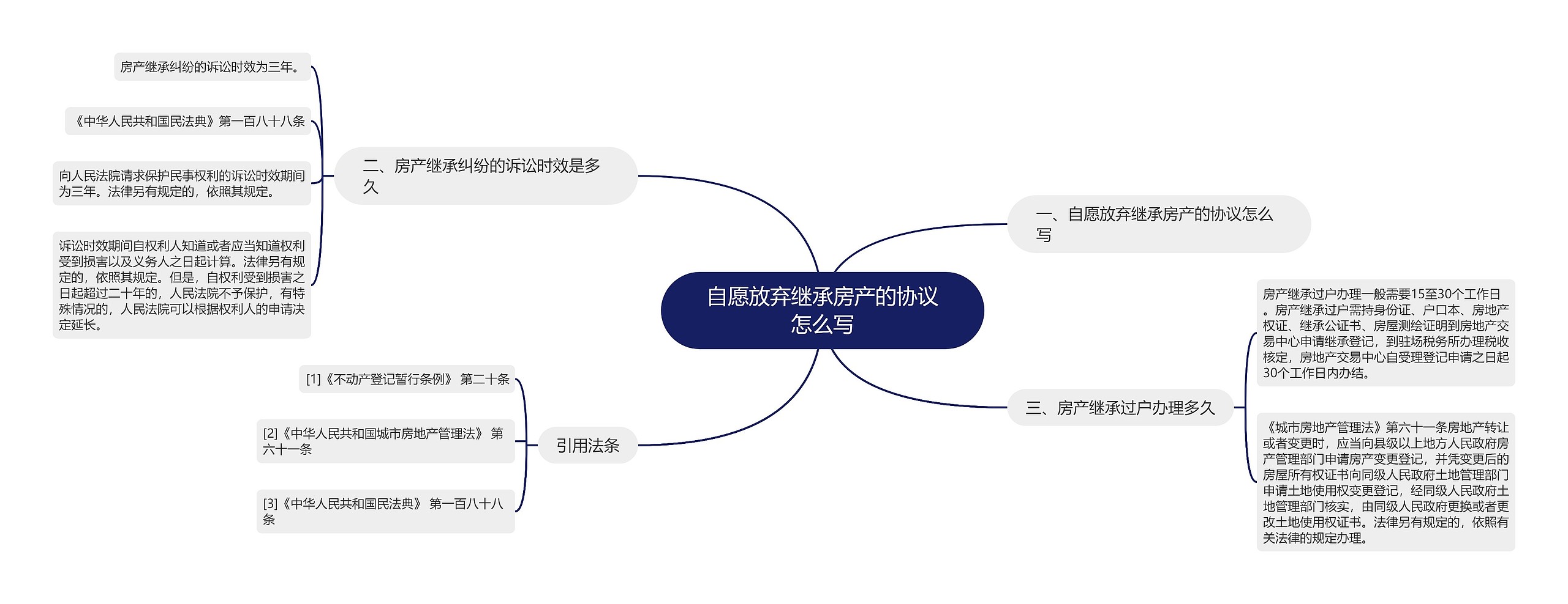 自愿放弃继承房产的协议怎么写