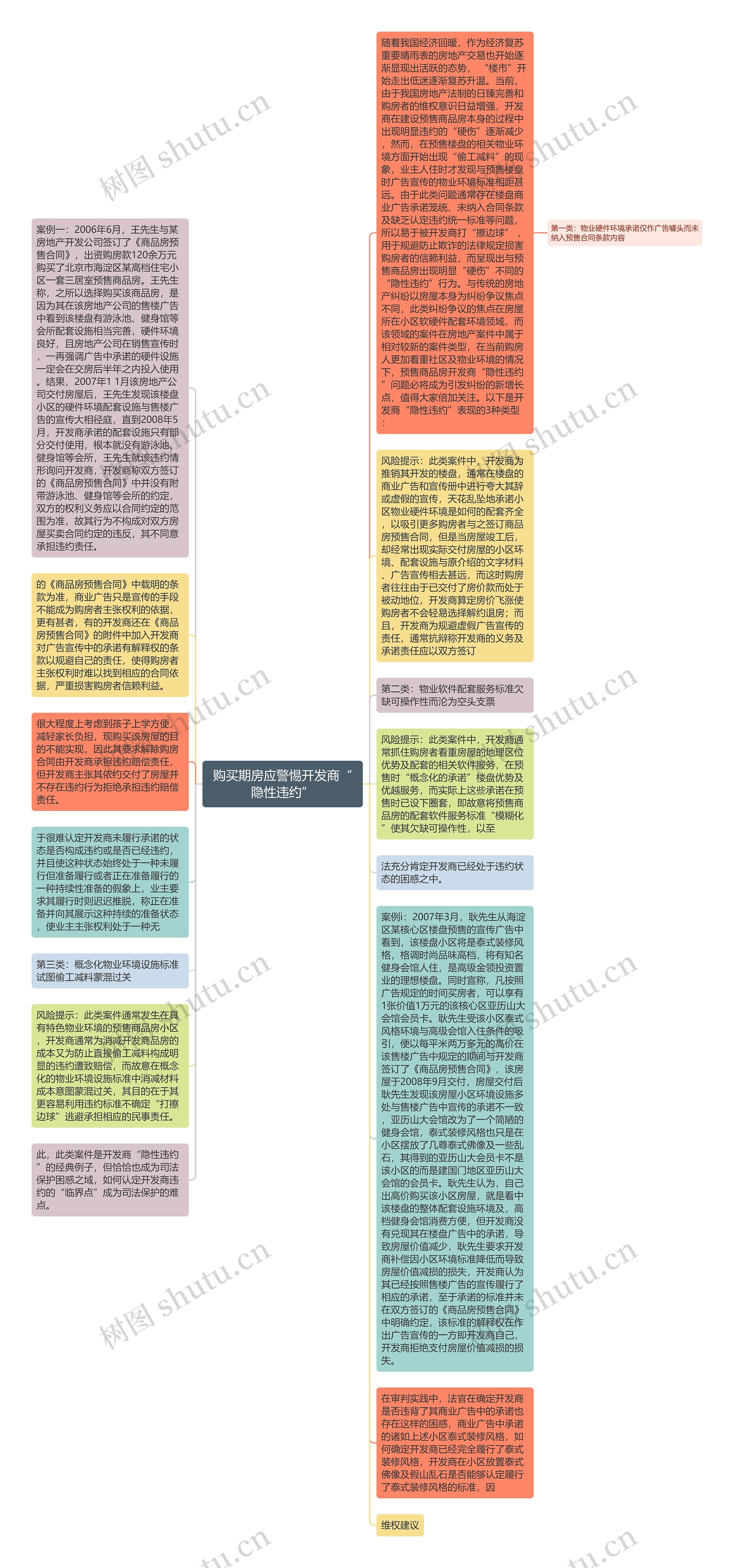 购买期房应警惕开发商“隐性违约”思维导图