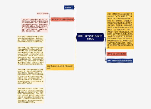 苏州：房产必须公证的五种情况