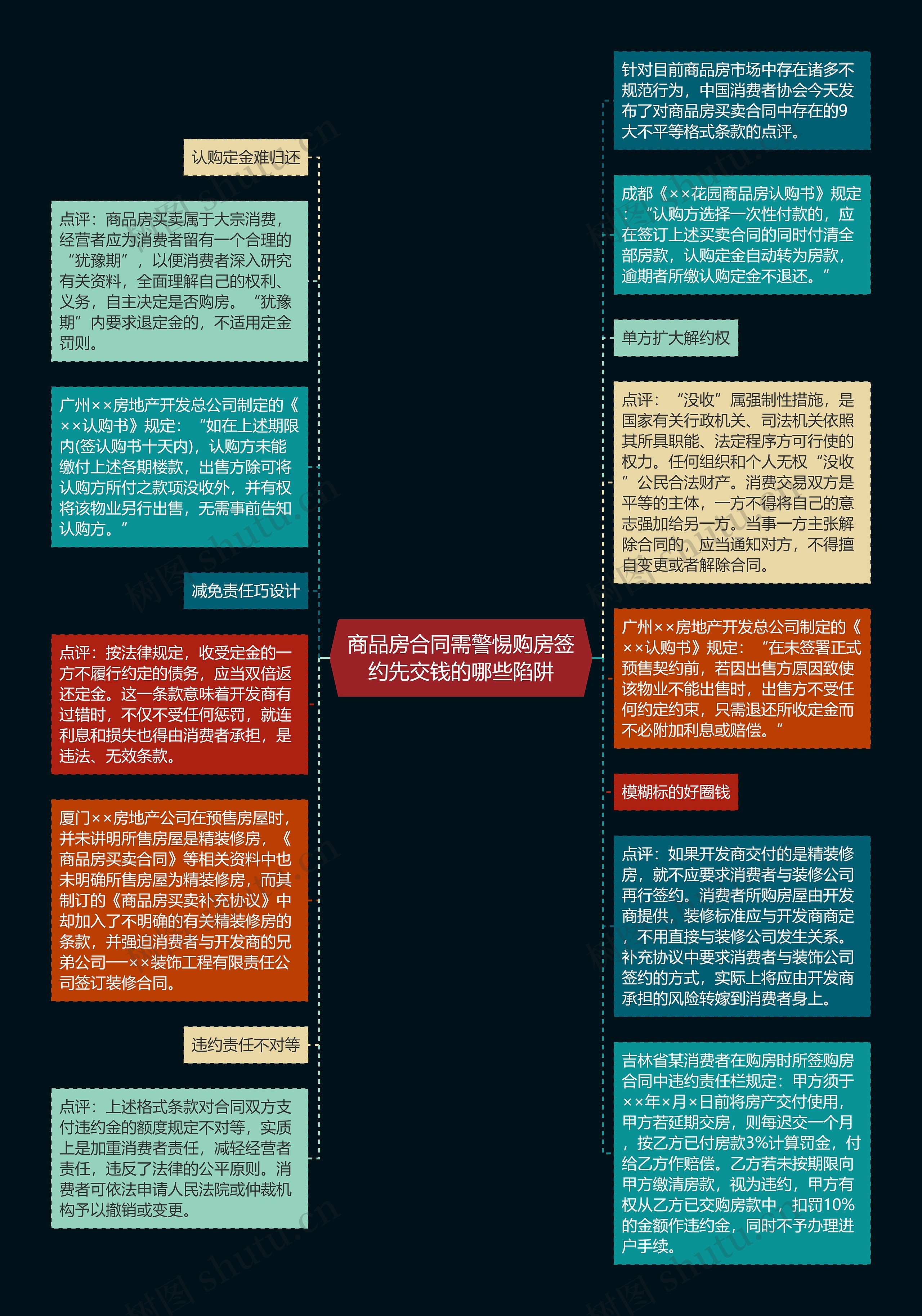 商品房合同需警惕购房签约先交钱的哪些陷阱