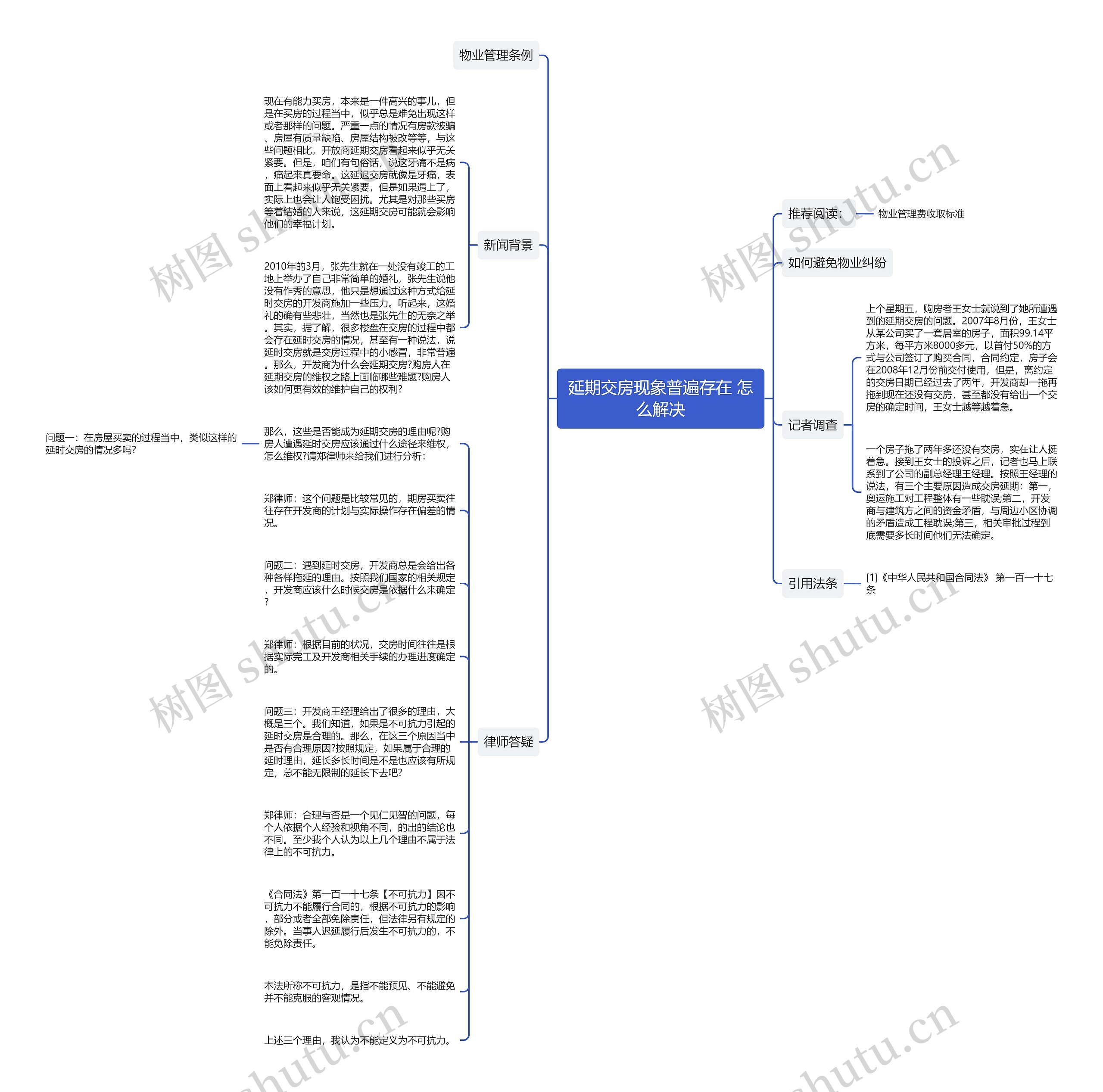 延期交房现象普遍存在 怎么解决思维导图