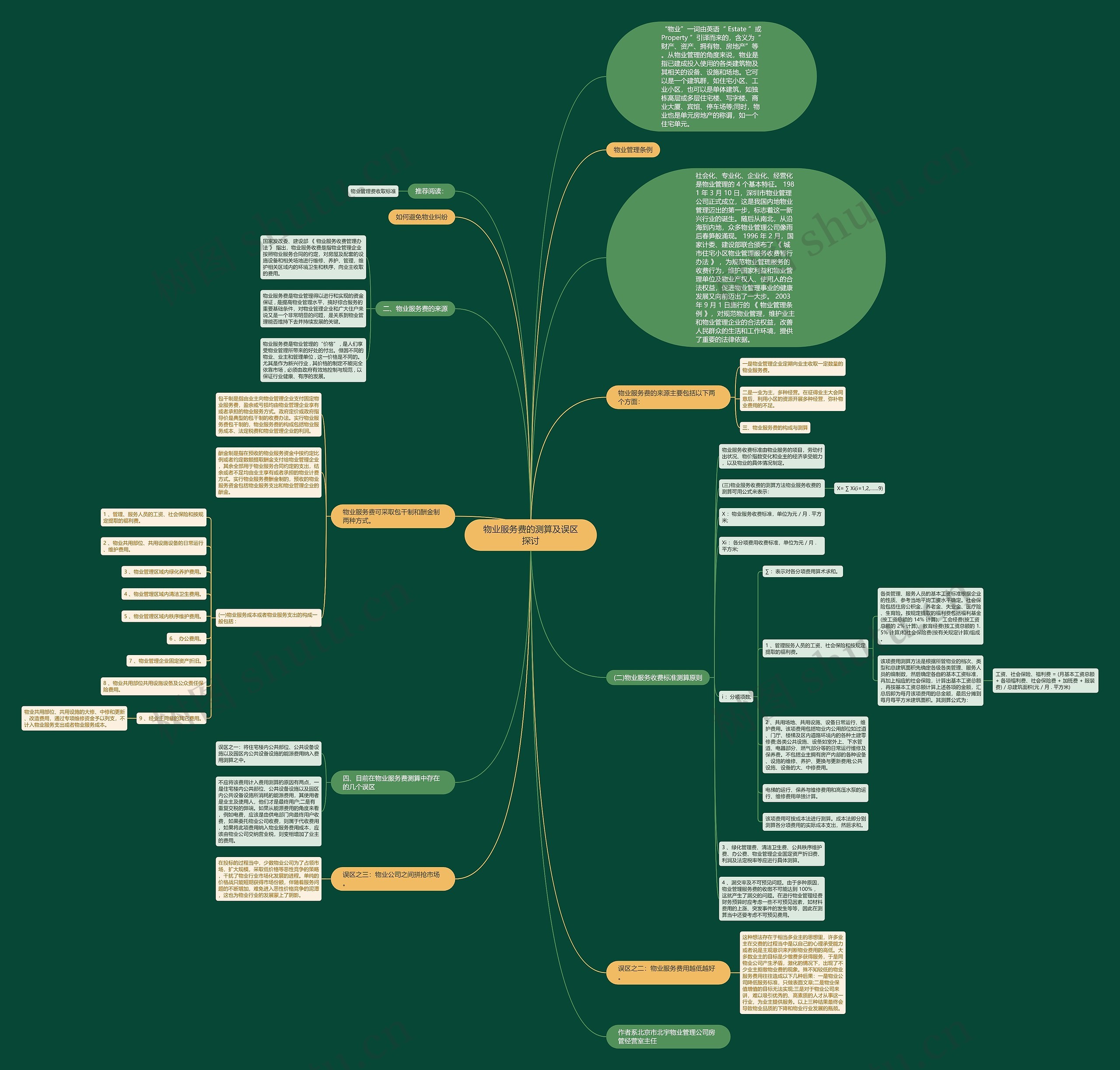物业服务费的测算及误区探讨思维导图
