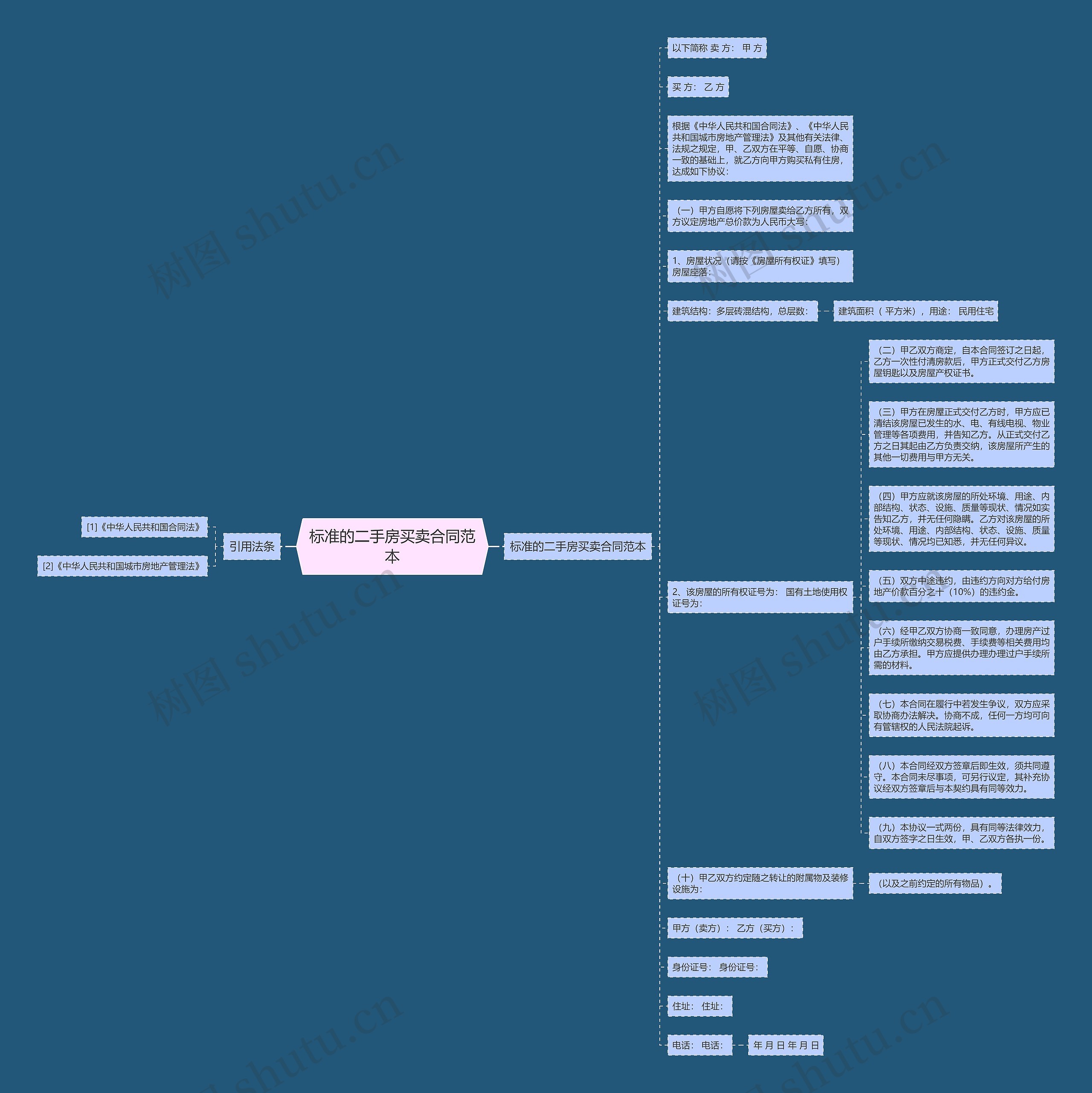 标准的二手房买卖合同范本思维导图
