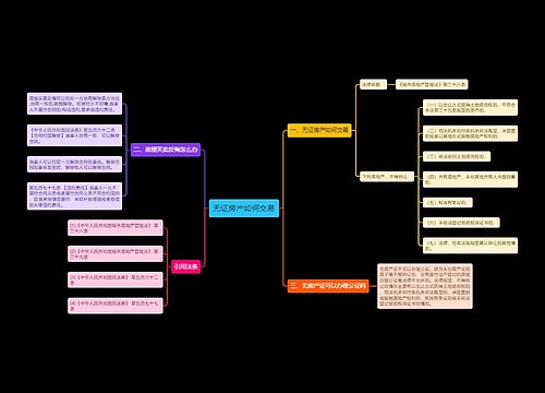 无证房产如何交易