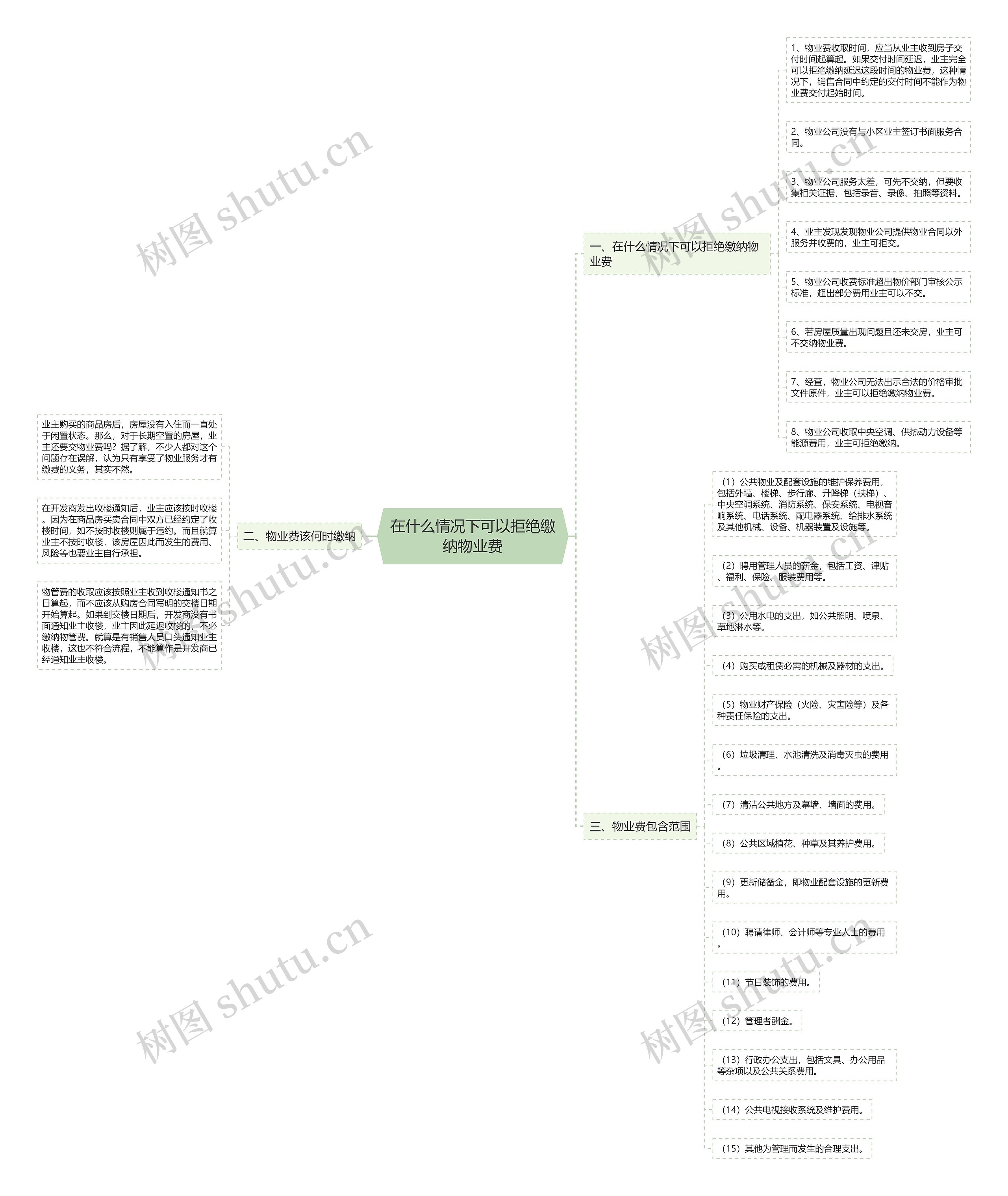 在什么情况下可以拒绝缴纳物业费思维导图