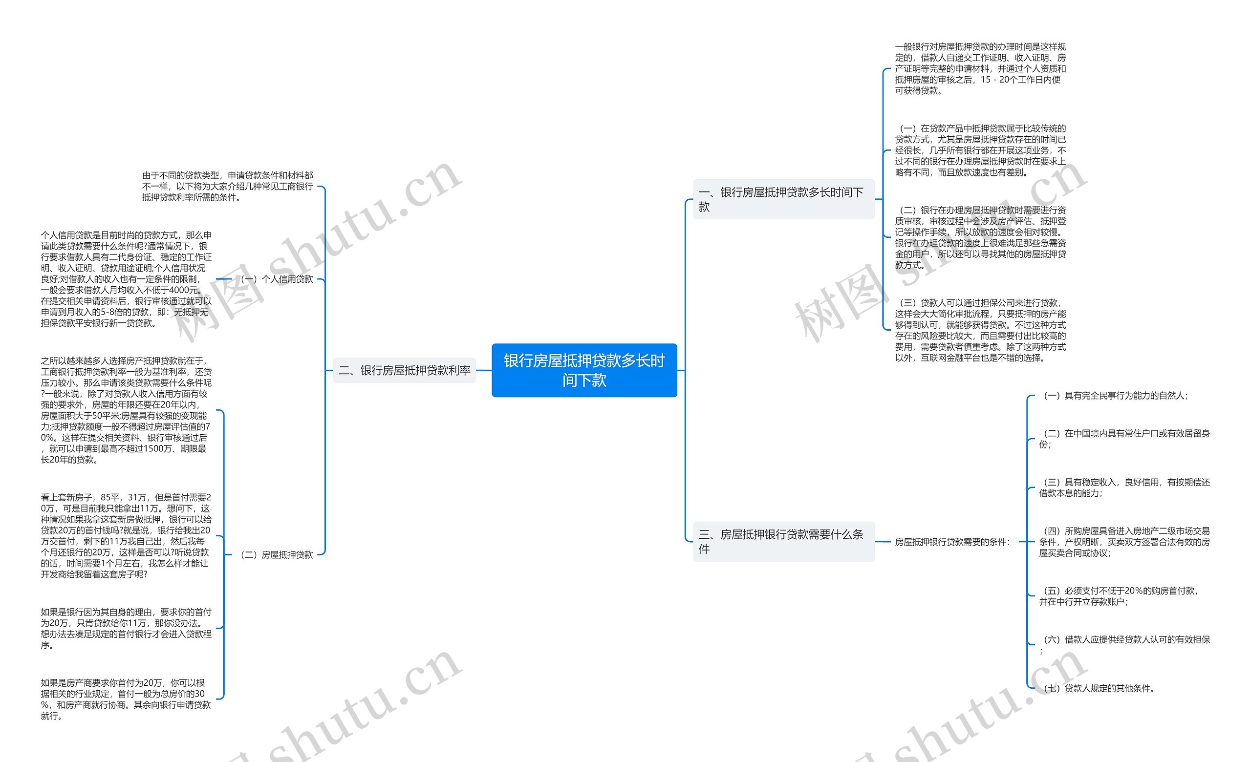 银行房屋抵押贷款多长时间下款思维导图