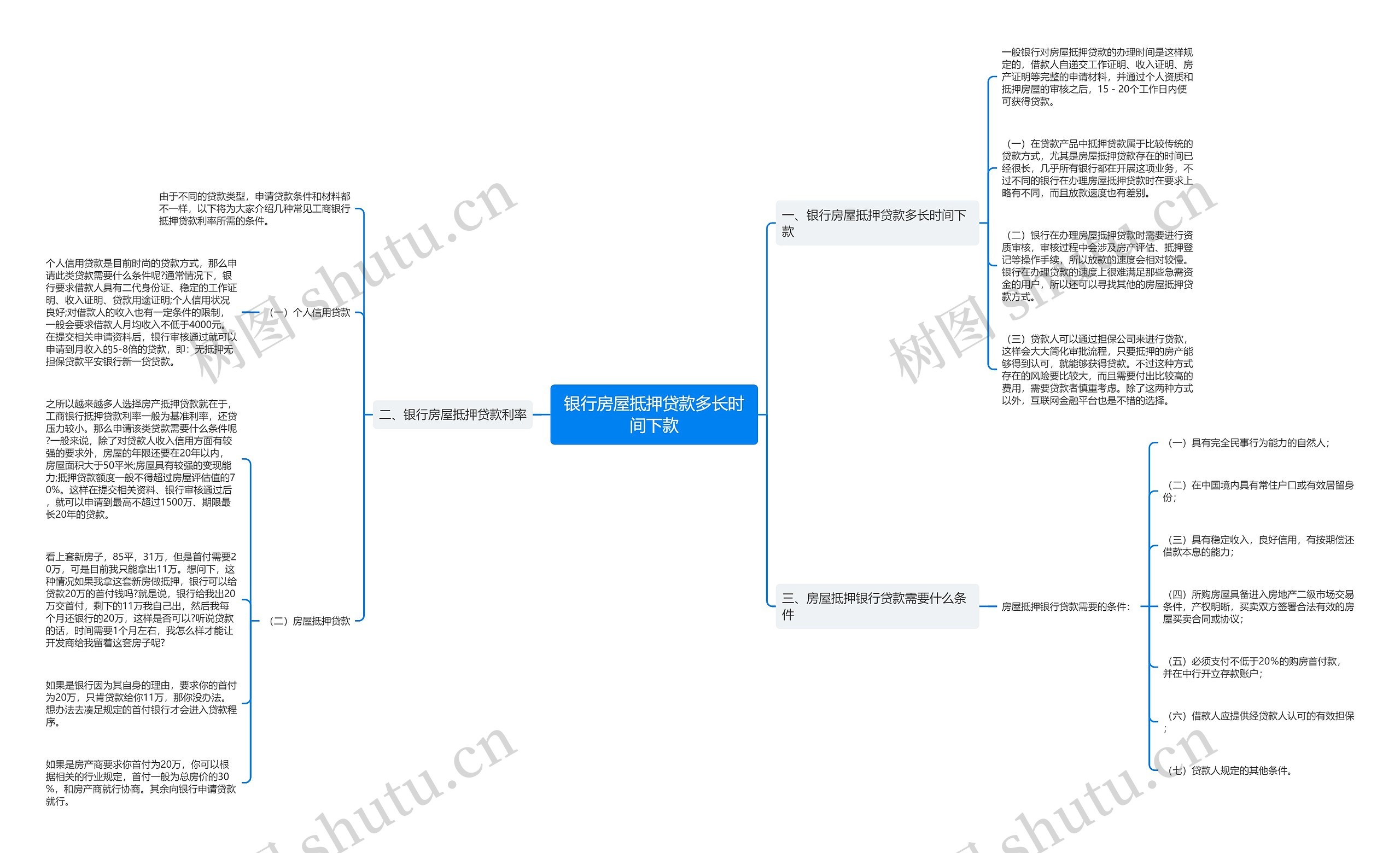 银行房屋抵押贷款多长时间下款 银行房屋抵押贷款多长时间下款