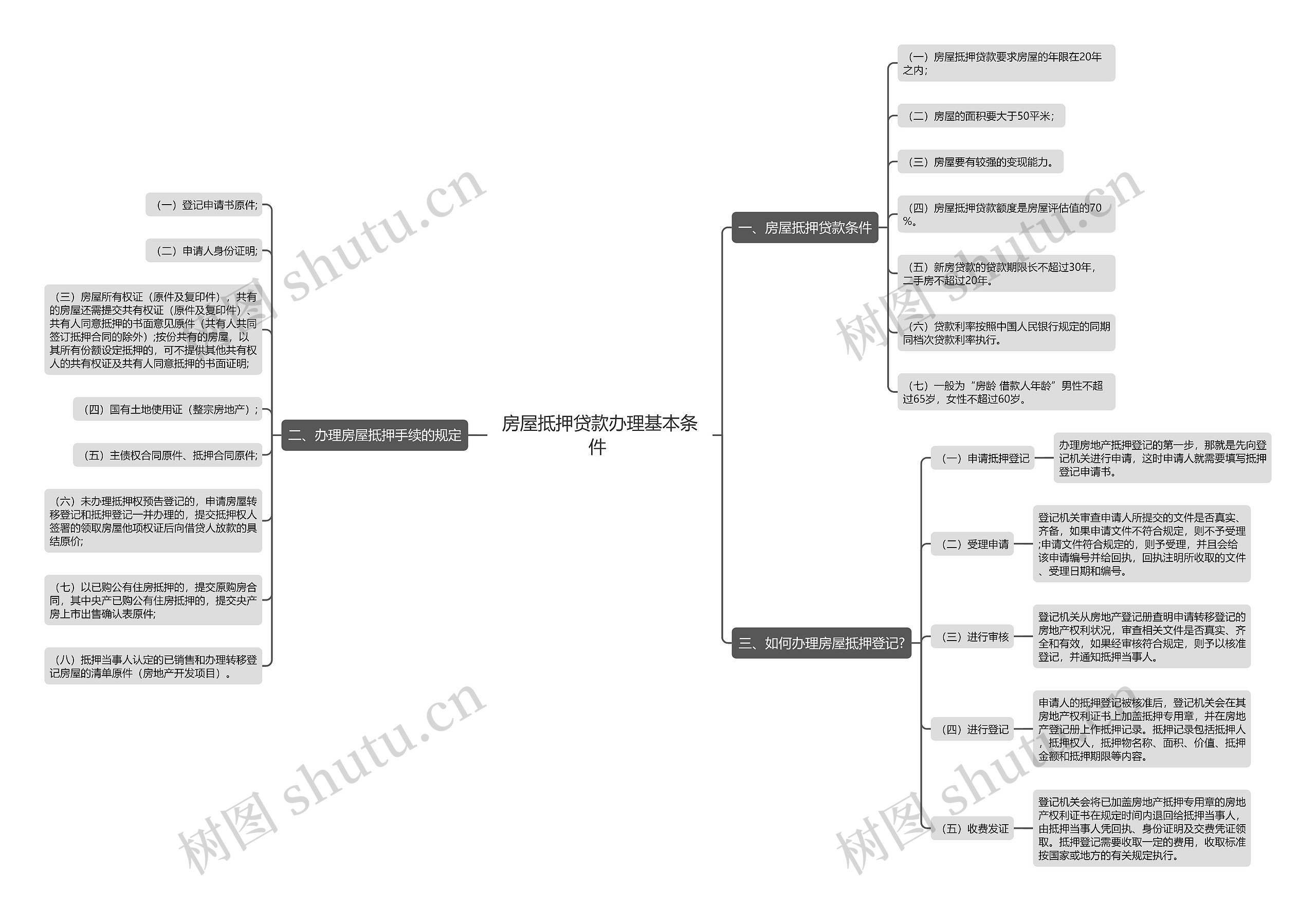 房屋抵押贷款办理基本条件 房屋抵押贷款办理基本条件
