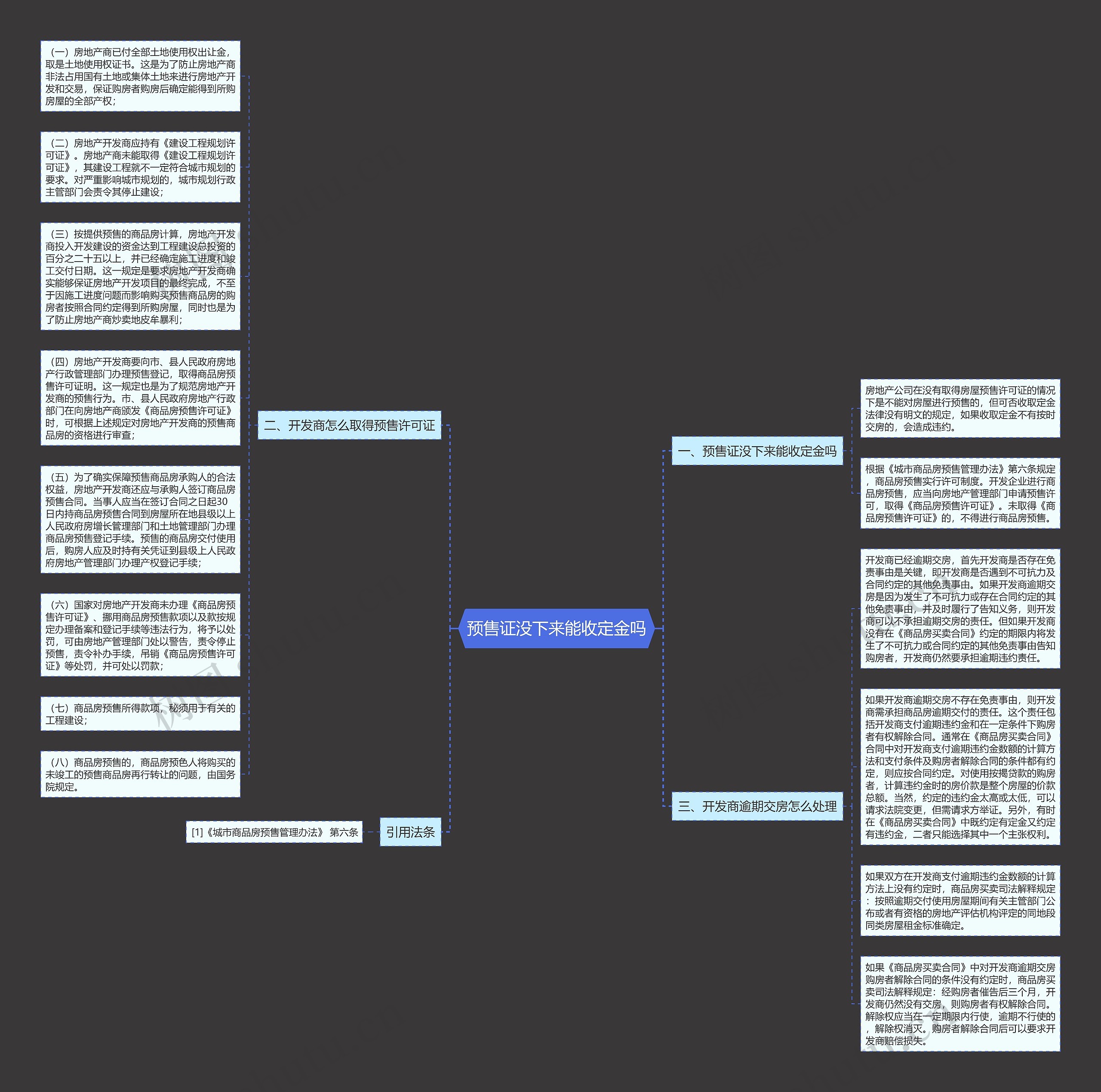 预售证没下来能收定金吗思维导图