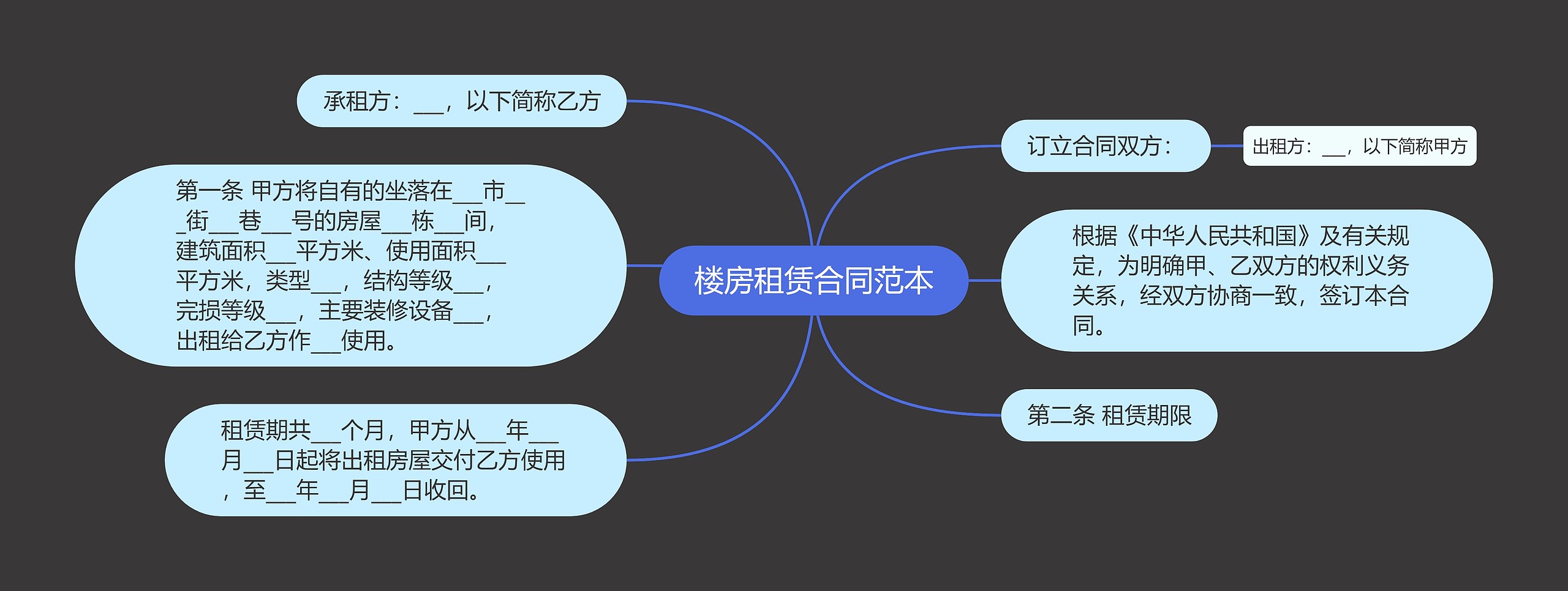 楼房租赁合同范本思维导图