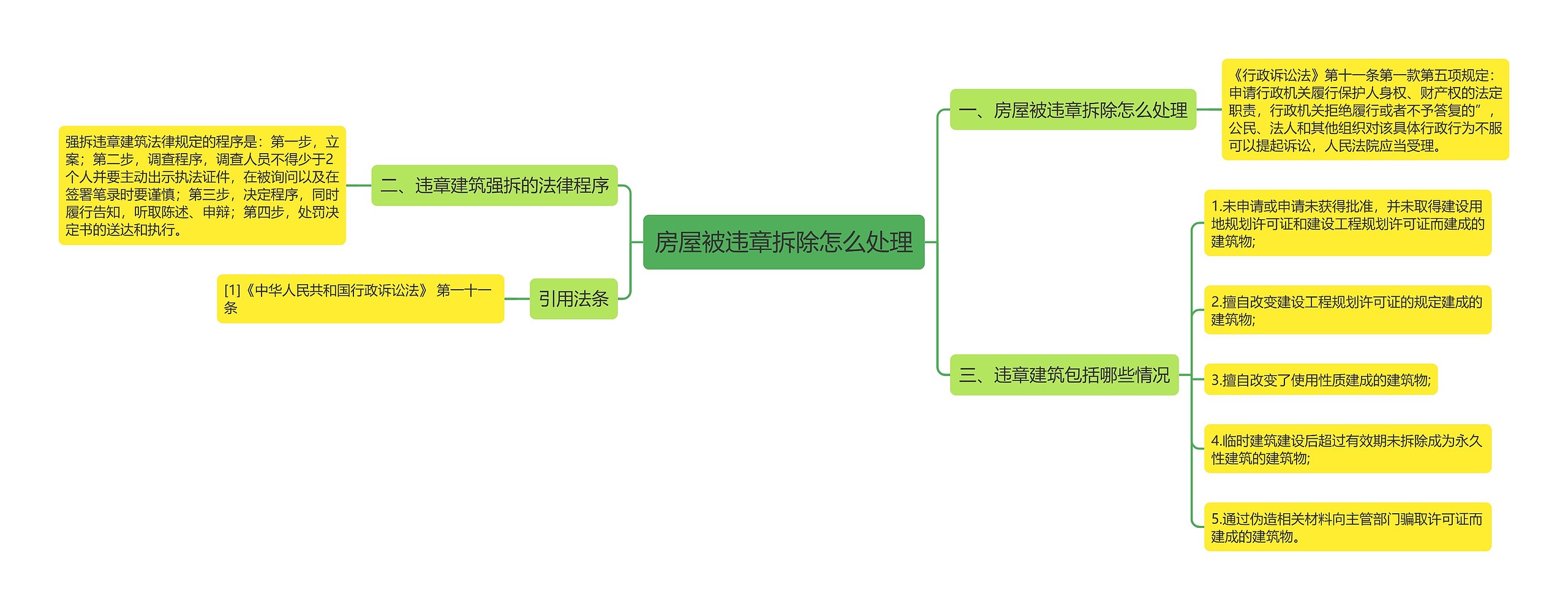 房屋被违章拆除怎么处理