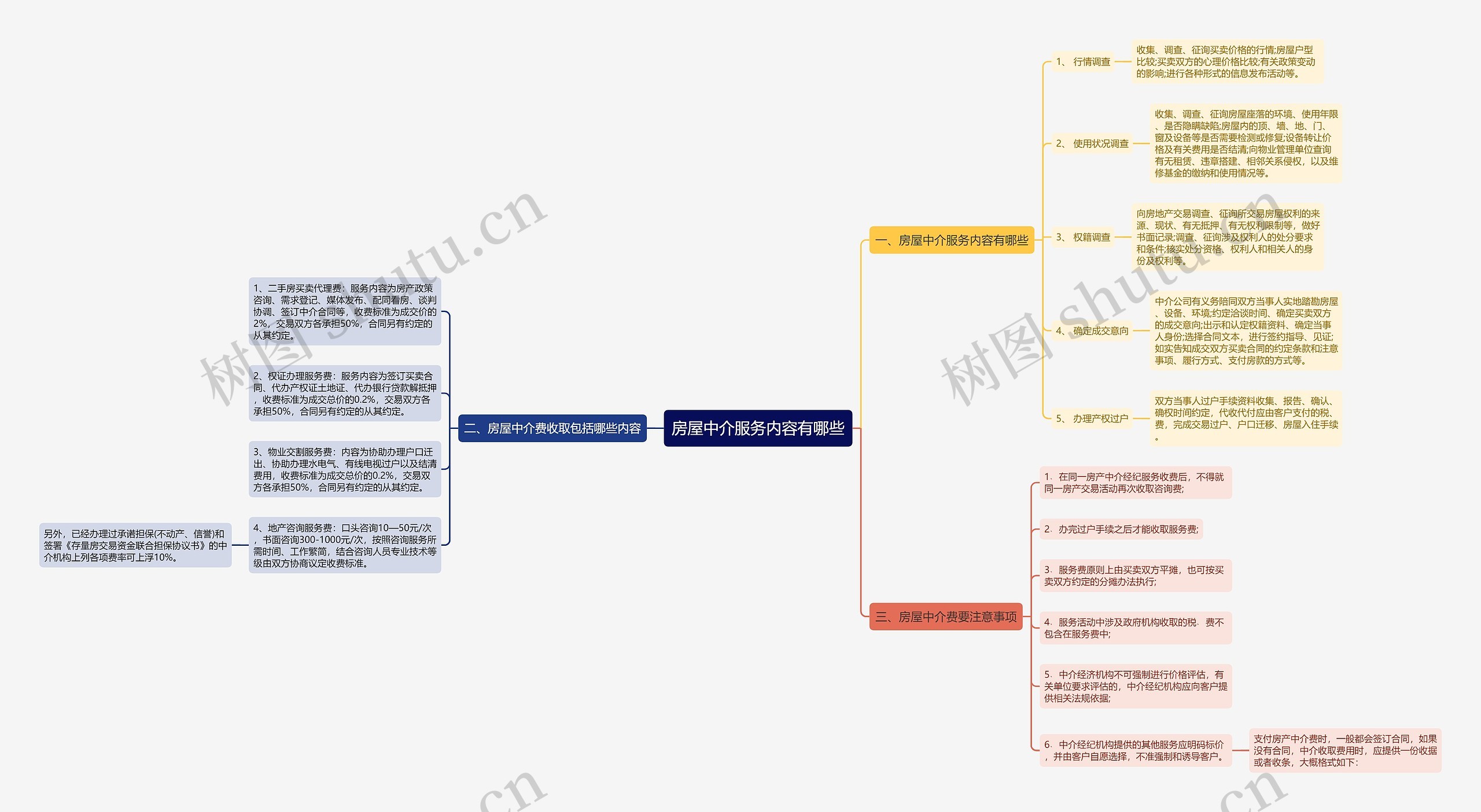 房屋中介服务内容有哪些 房屋中介服务内容有哪些