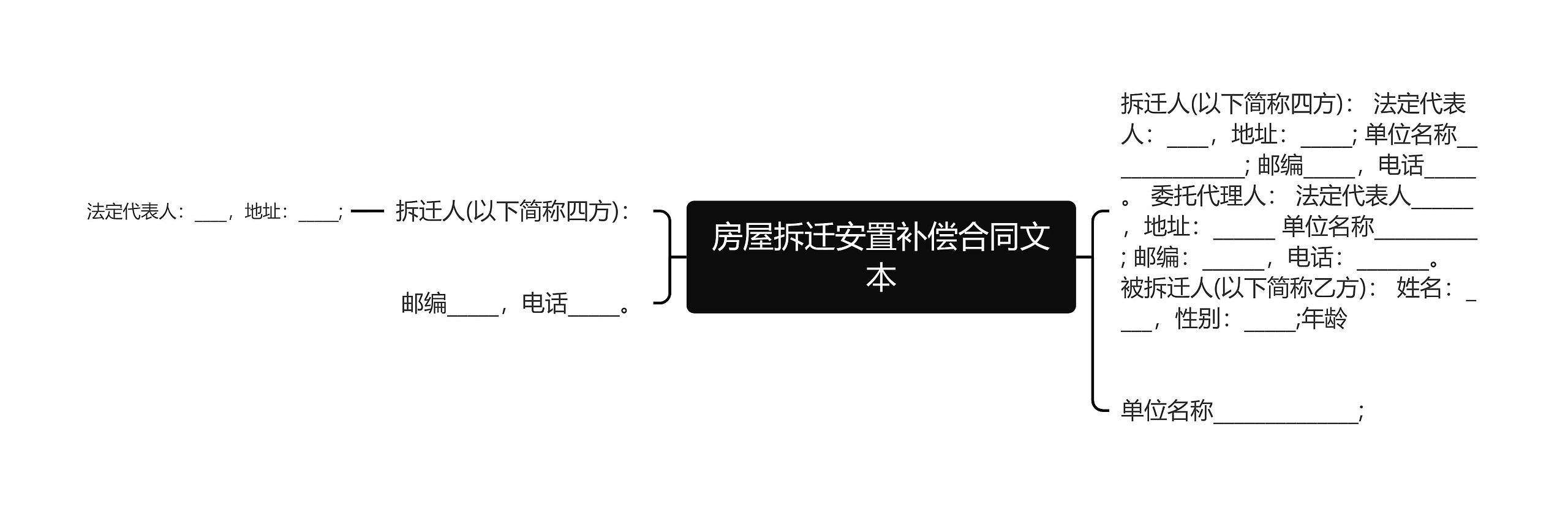 房屋拆迁安置补偿合同文本思维导图