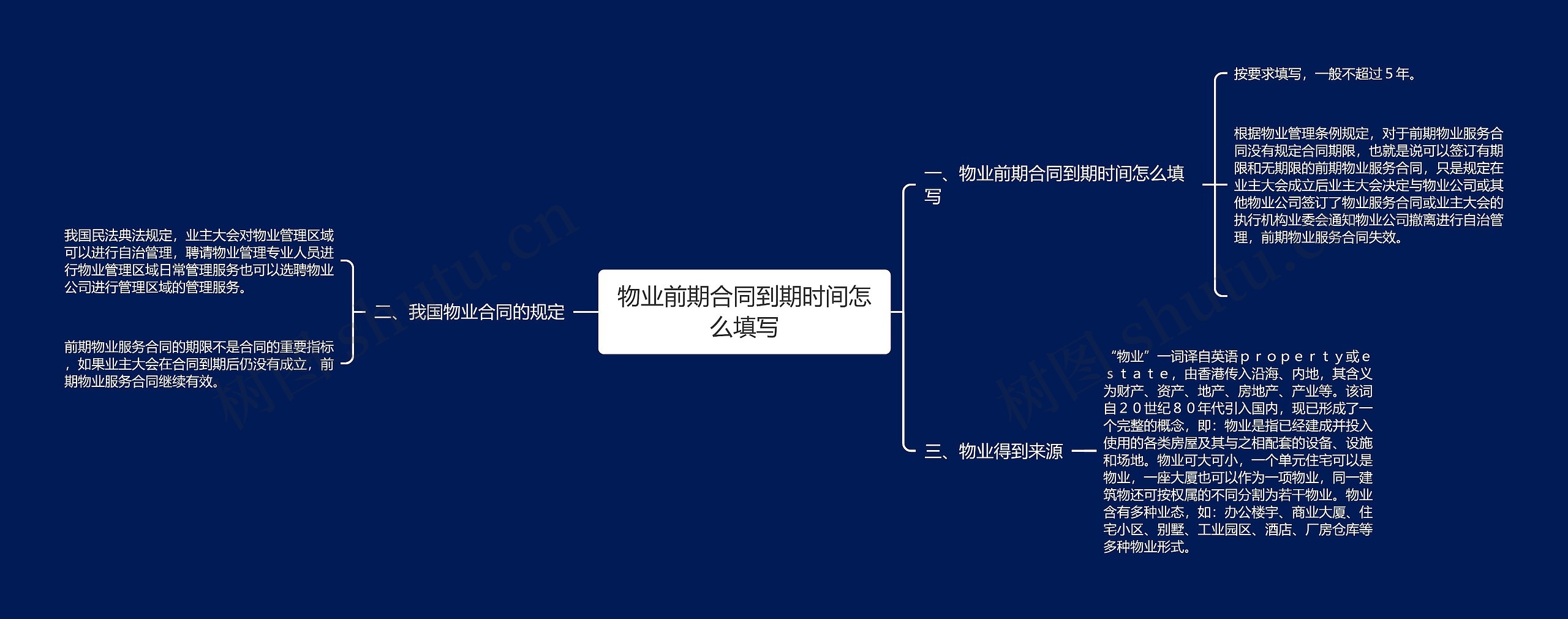 物业前期合同到期时间怎么填写思维导图