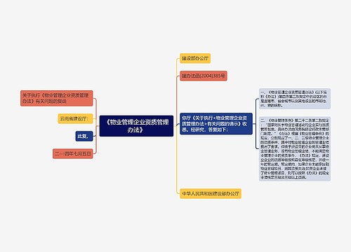 《物业管理企业资质管理办法》