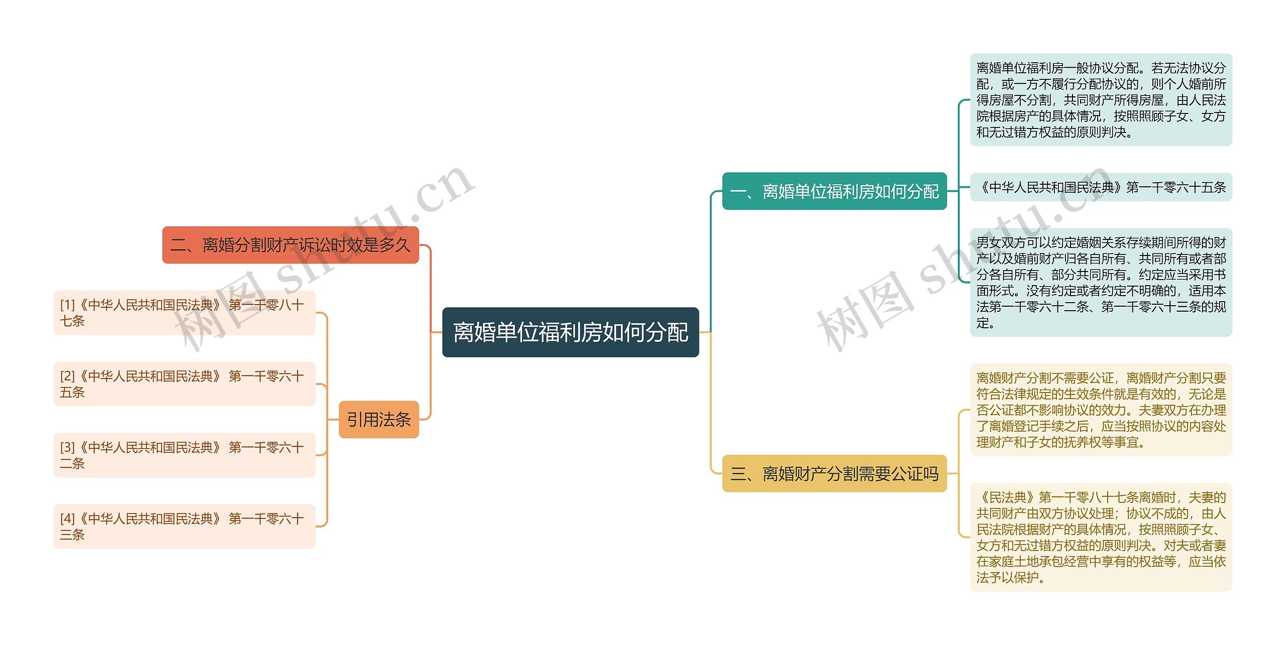 离婚单位福利房如何分配