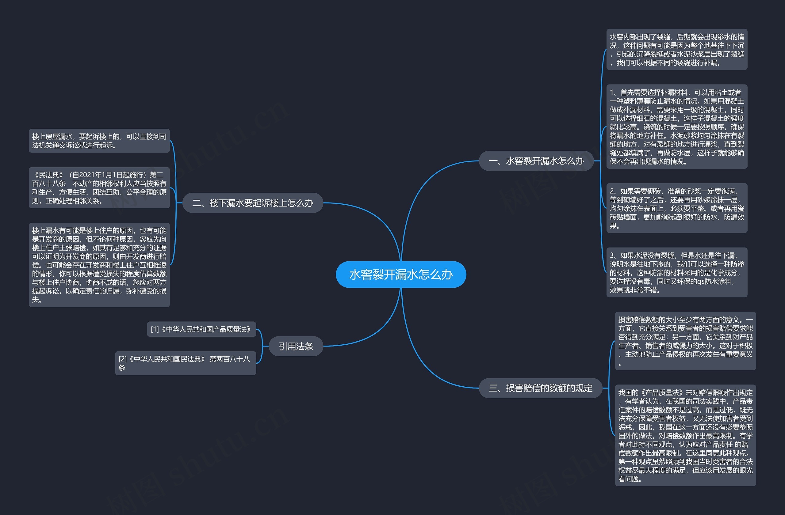 水窖裂开漏水怎么办思维导图