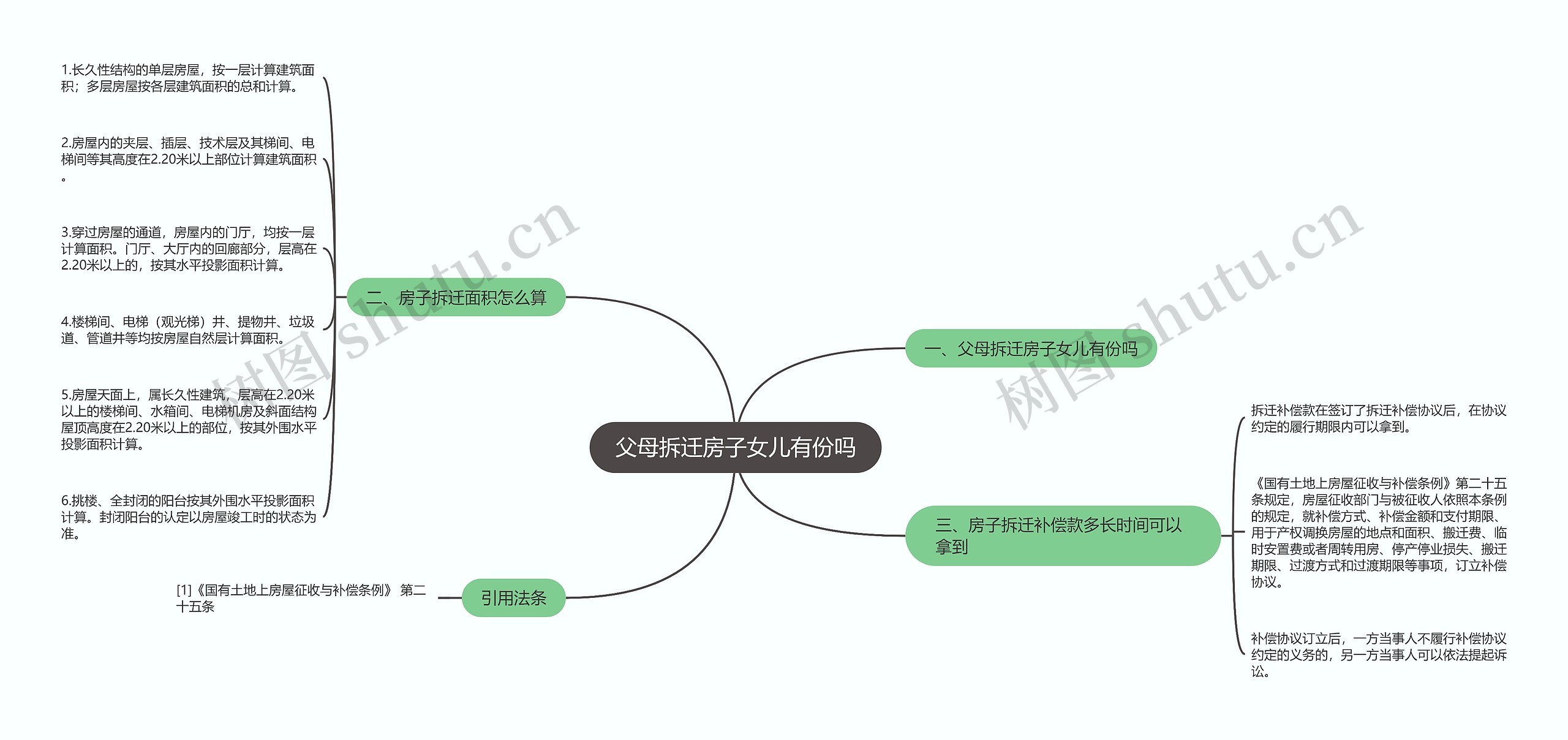 父母拆迁房子女儿有份吗