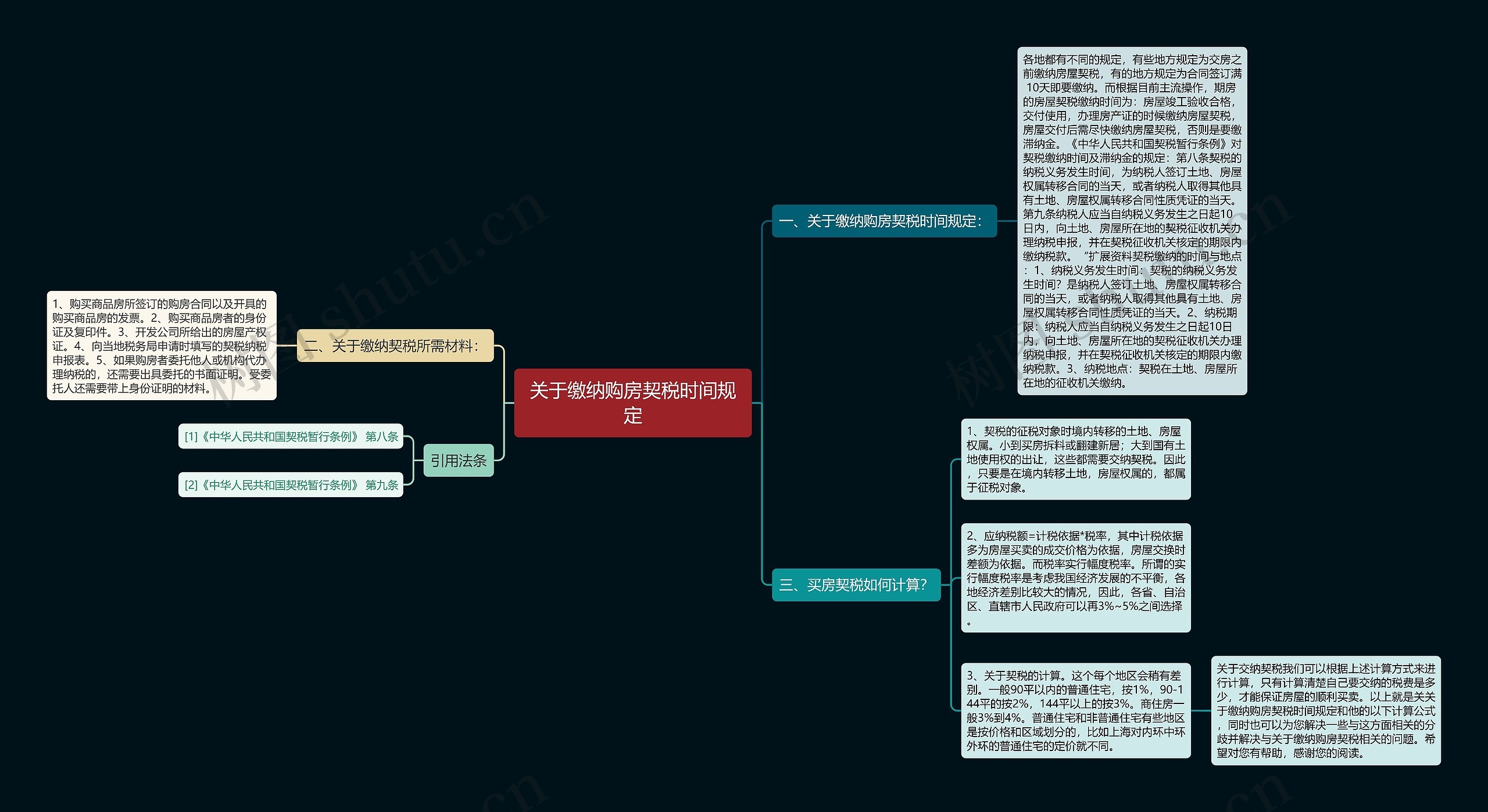 关于缴纳购房契税时间规定 关于缴纳购房契税时间规定