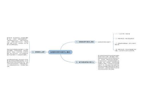 按揭房贷款利息怎么算的