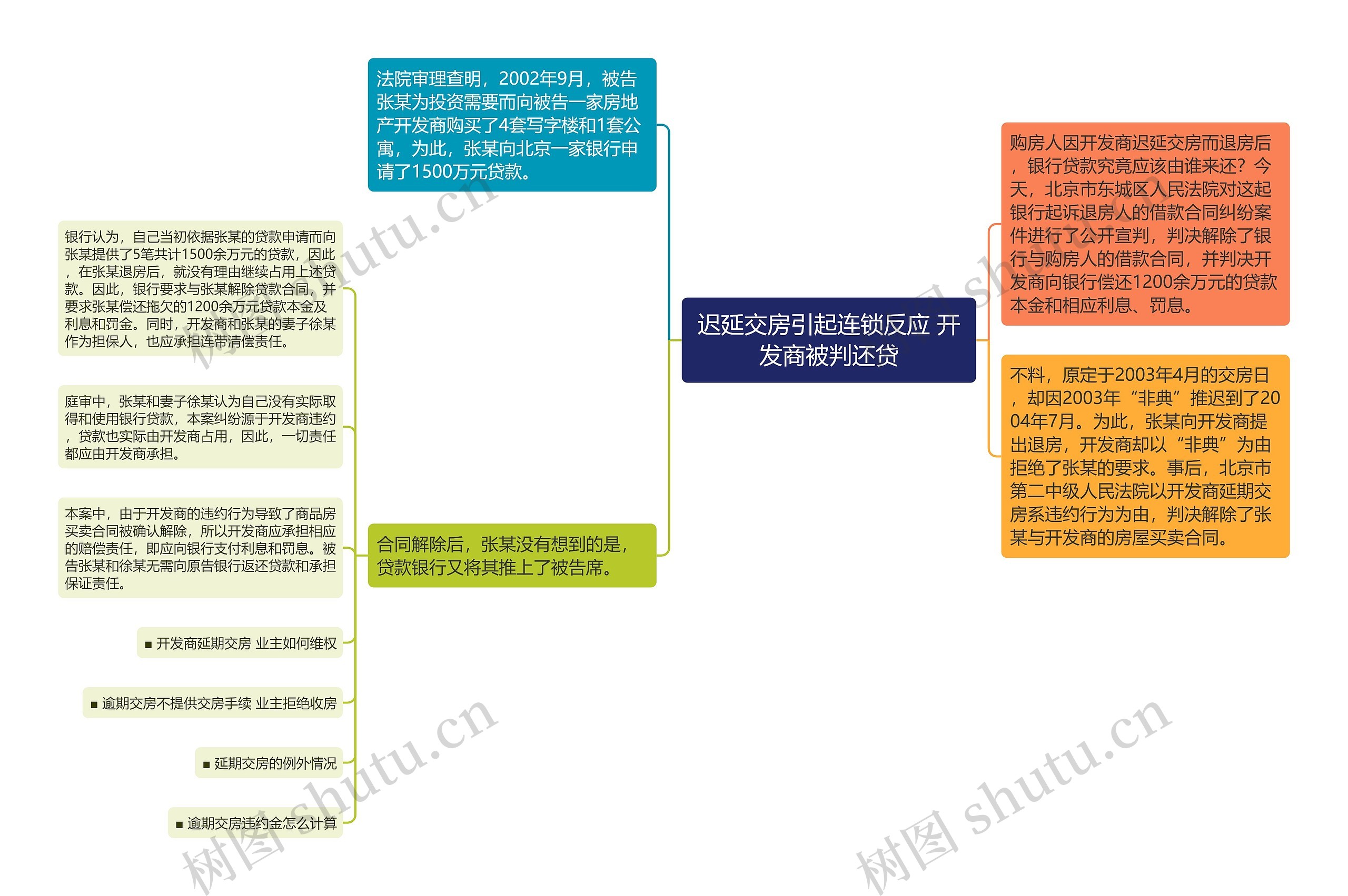 迟延交房引起连锁反应 开发商被判还贷