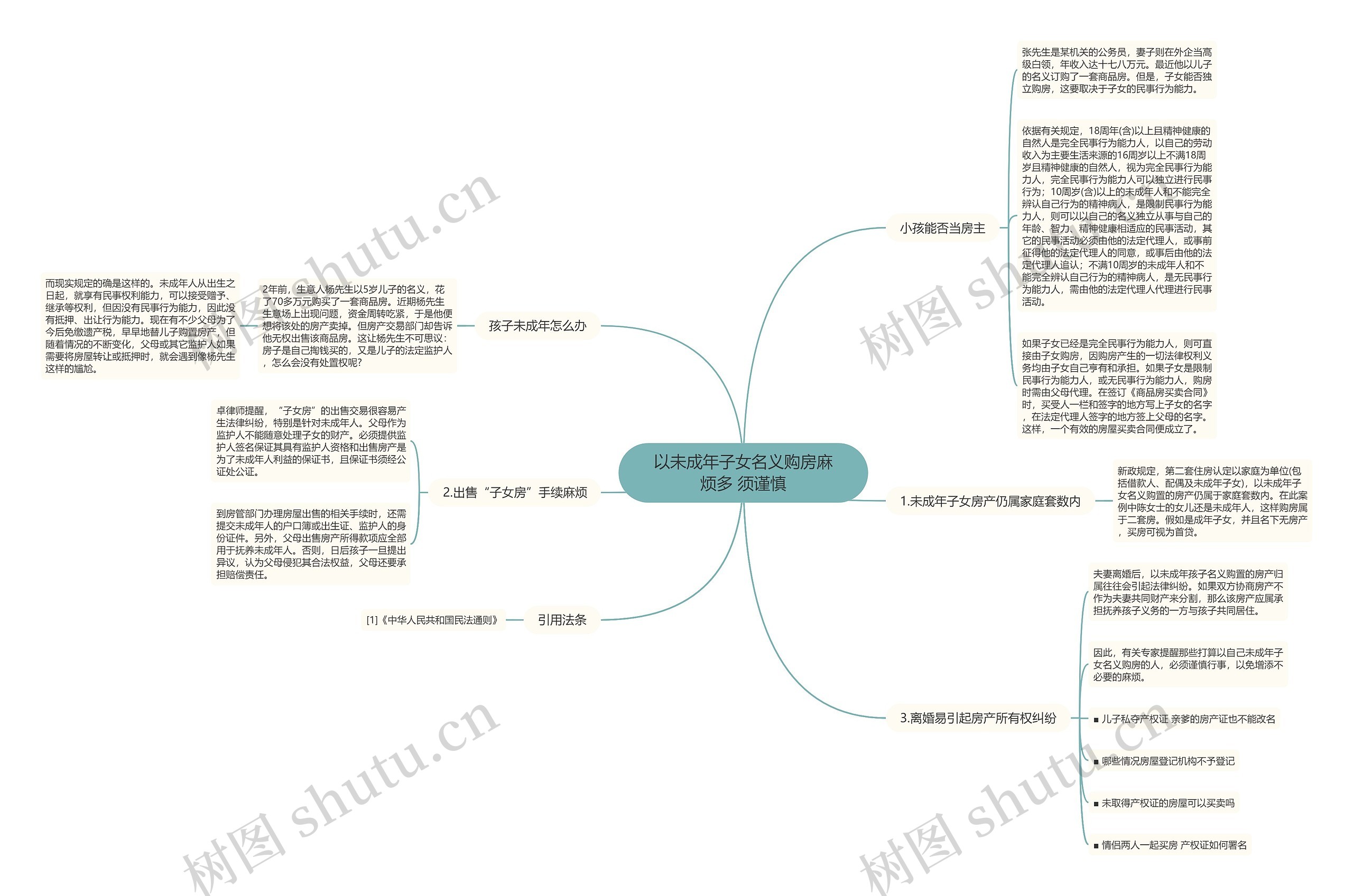 以未成年子女名义购房麻烦多 须谨慎 以未成年子女名义购房麻烦多 须谨慎