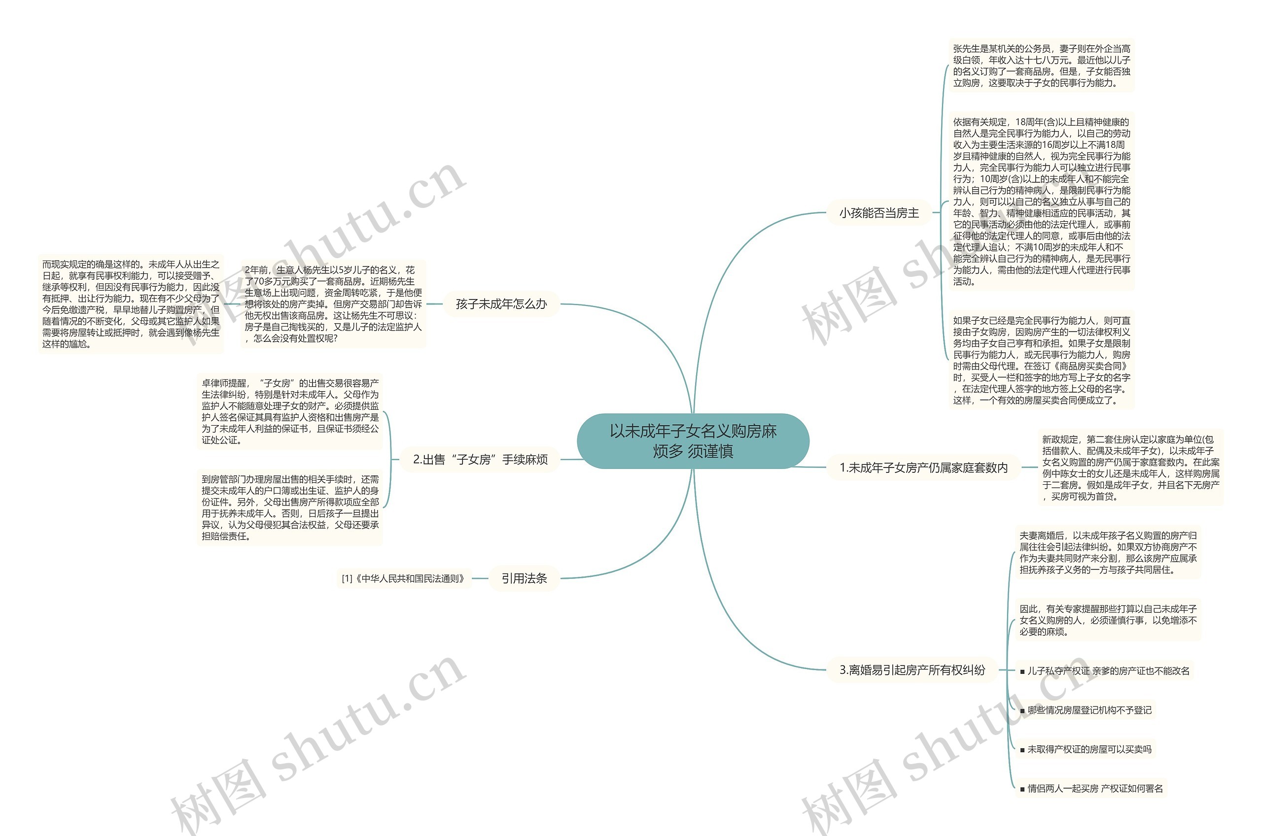 以未成年子女名义购房麻烦多 须谨慎思维导图