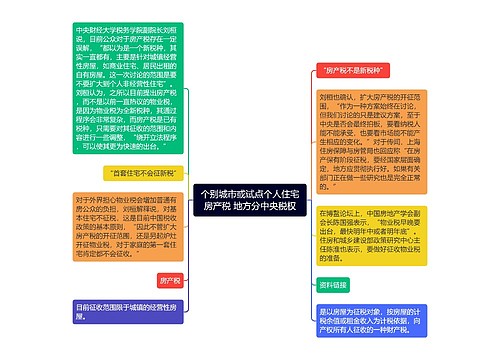 个别城市或试点个人住宅房产税 地方分中央税权