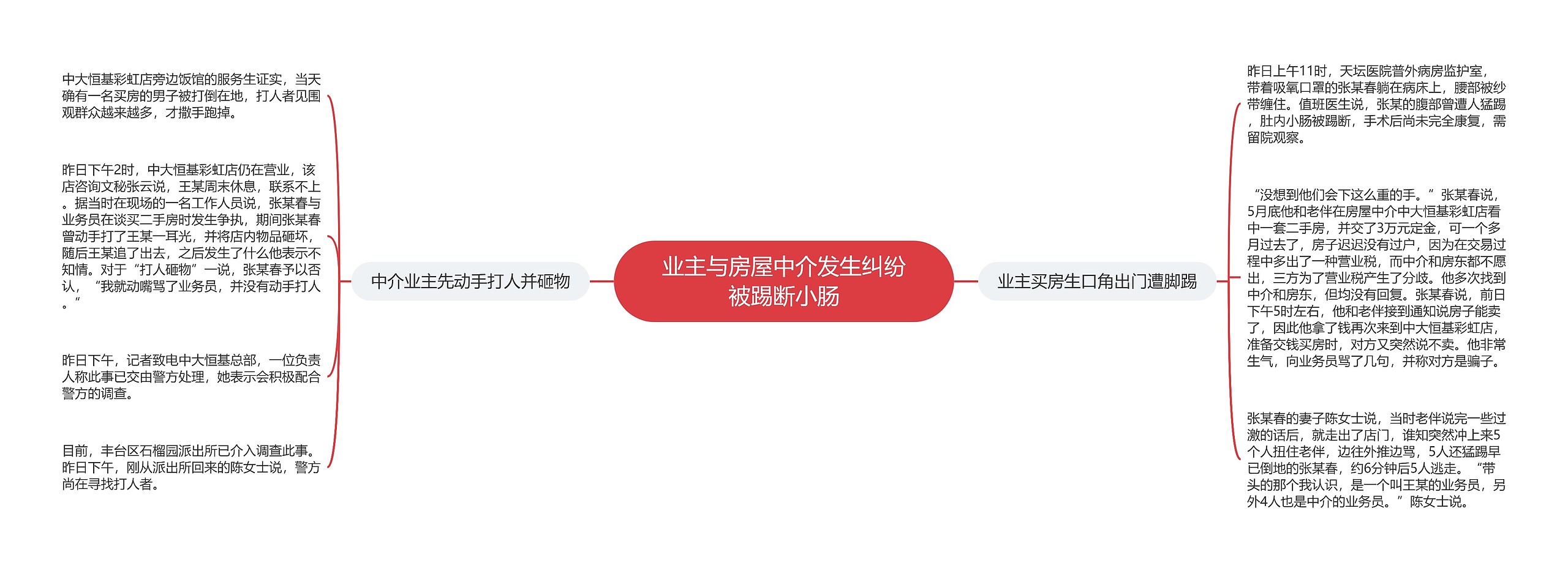 业主与房屋中介发生纠纷被踢断小肠 业主与房屋中介发生纠纷被踢断小肠