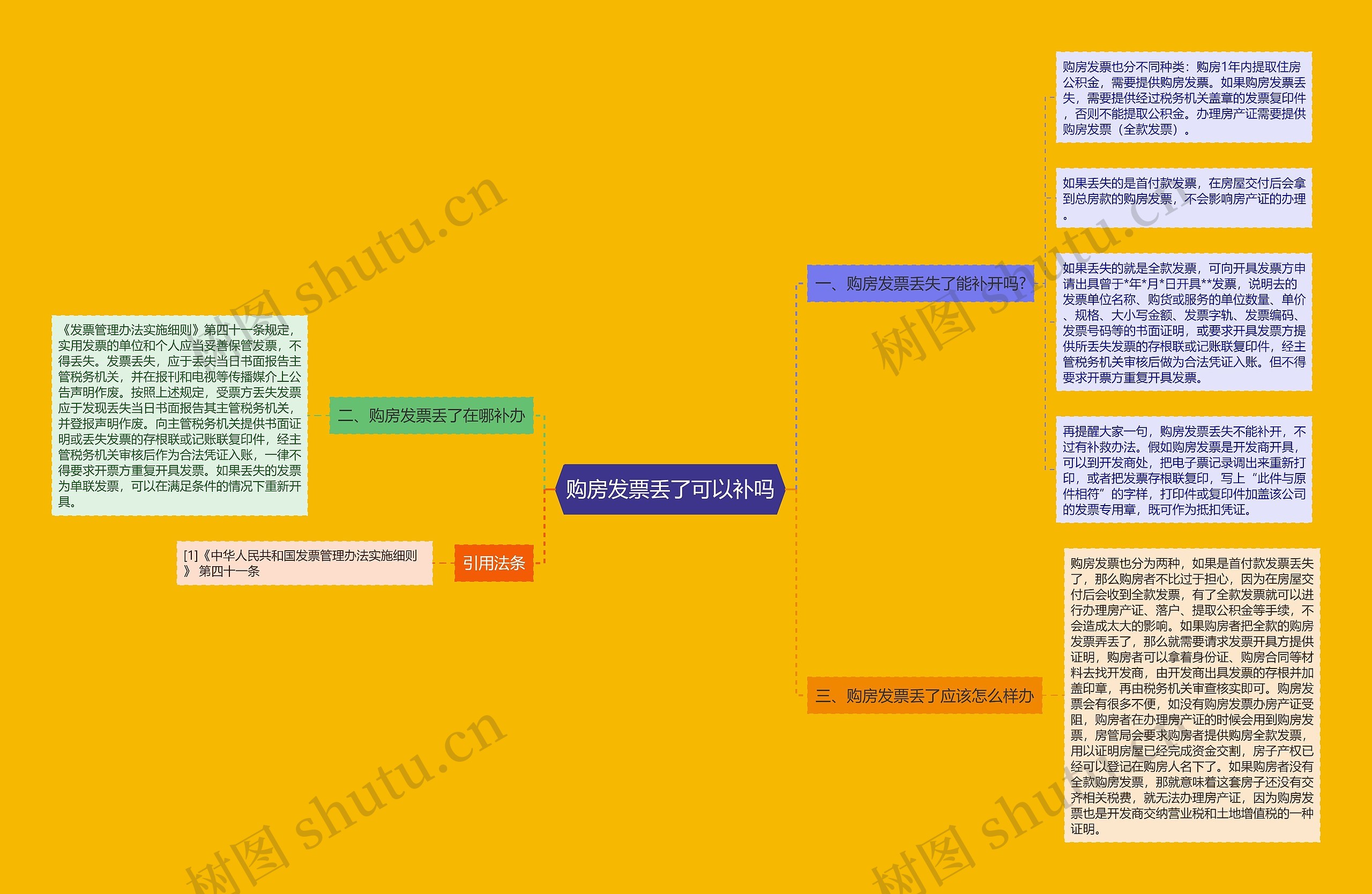 购房发票丢了可以补吗思维导图