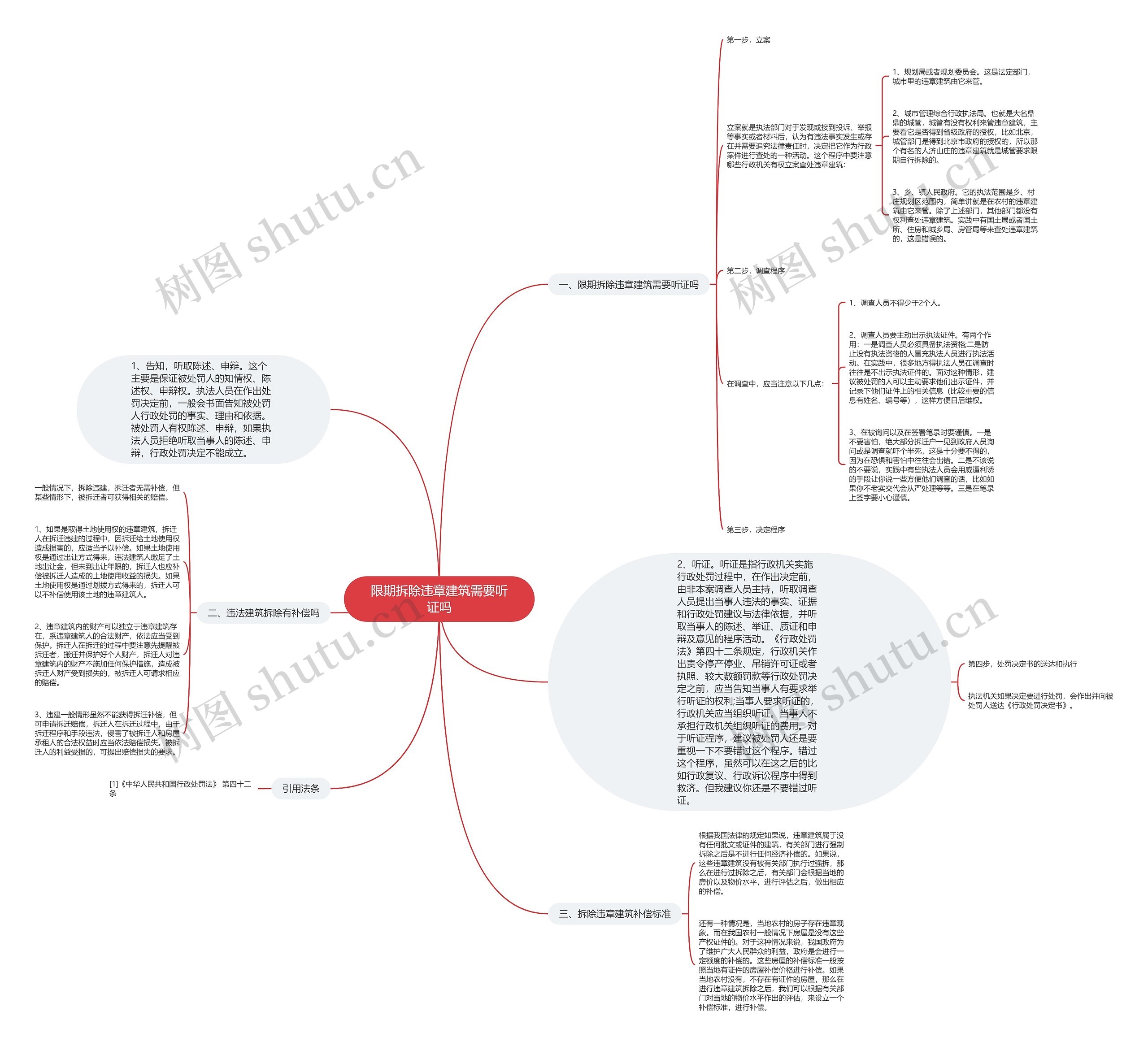 限期拆除违章建筑需要听证吗思维导图