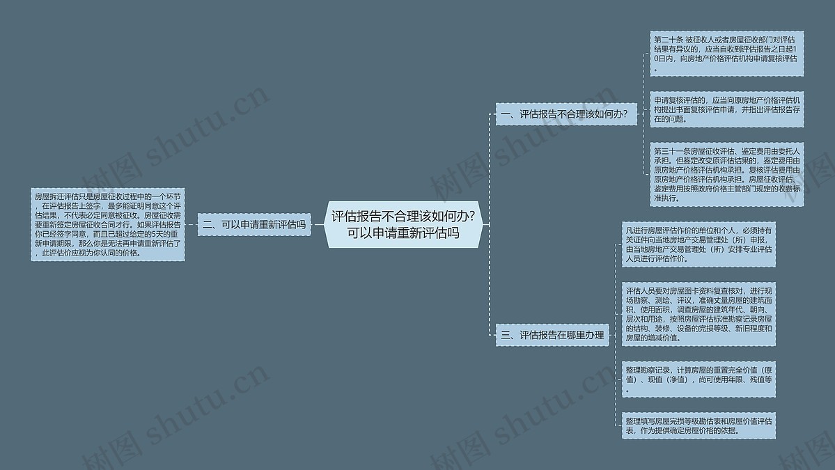 评估报告不合理该如何办?可以申请重新评估吗思维导图_编号p7966175-TreeMind树图