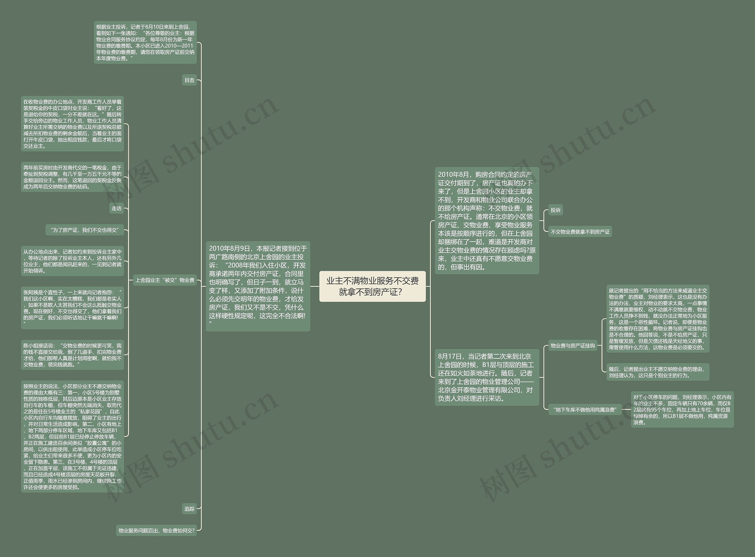 业主不满物业服务不交费就拿不到房产证？思维导图