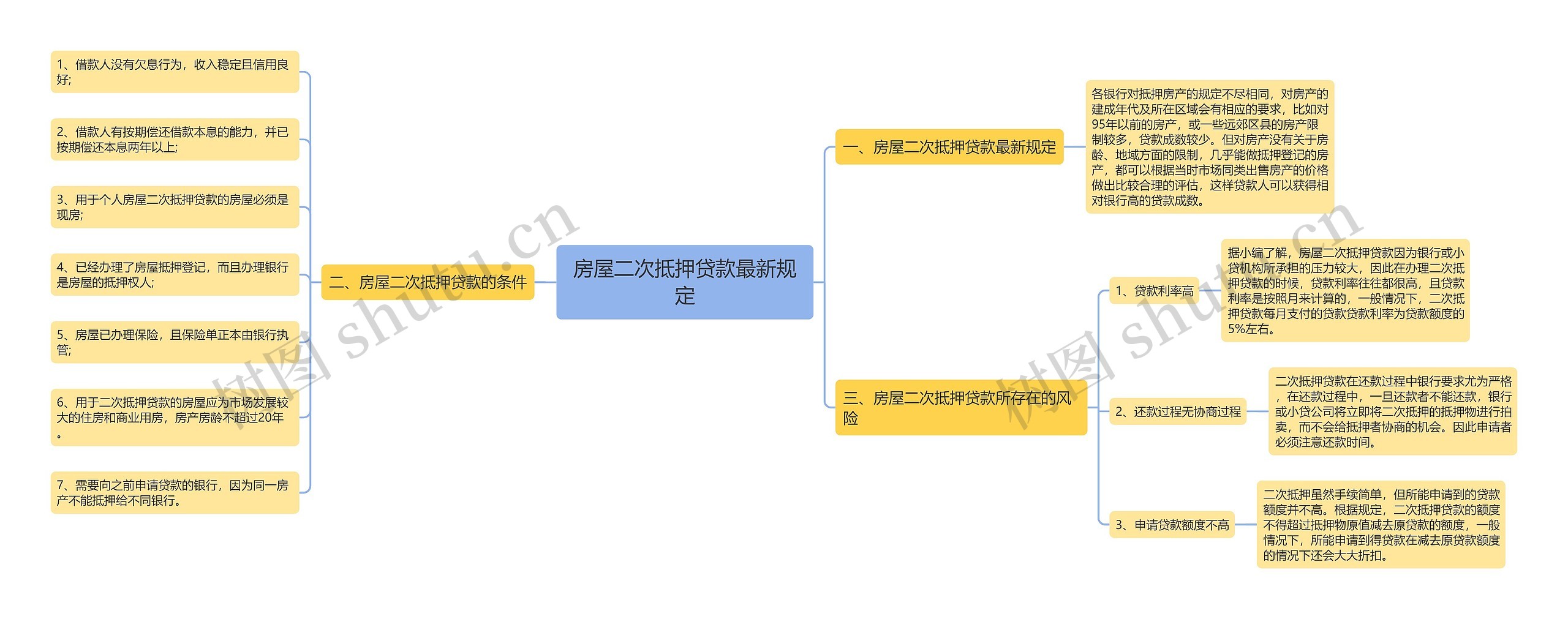 房屋二次抵押贷款最新规定