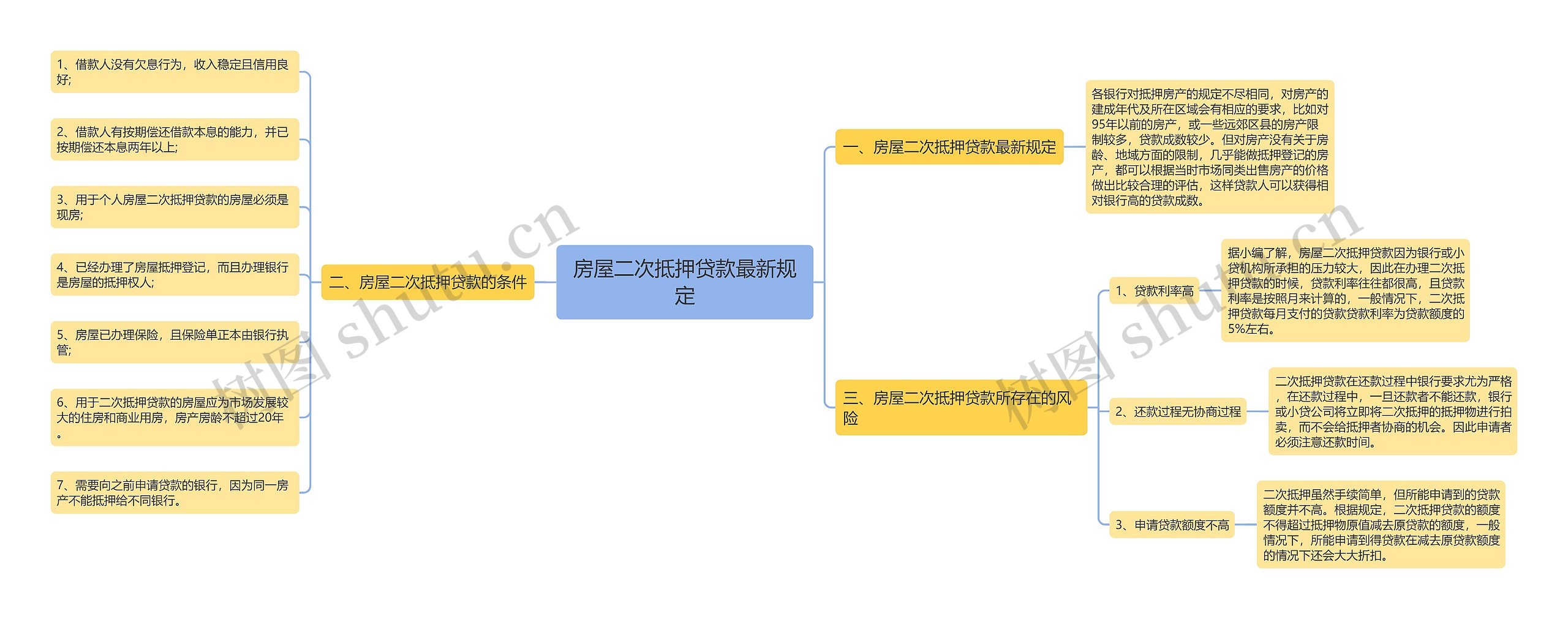 房屋二次抵押贷款最新规定