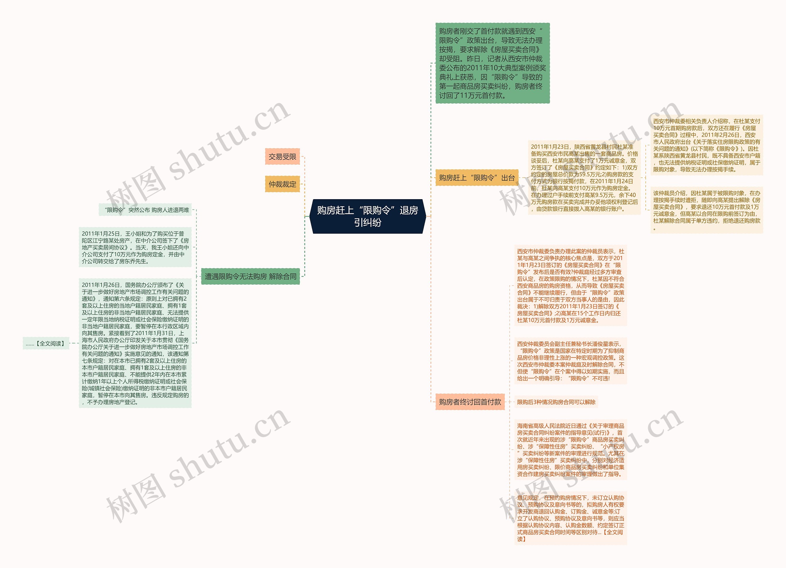 购房赶上“限购令”退房引纠纷 购房赶上“限购令”退房引纠纷