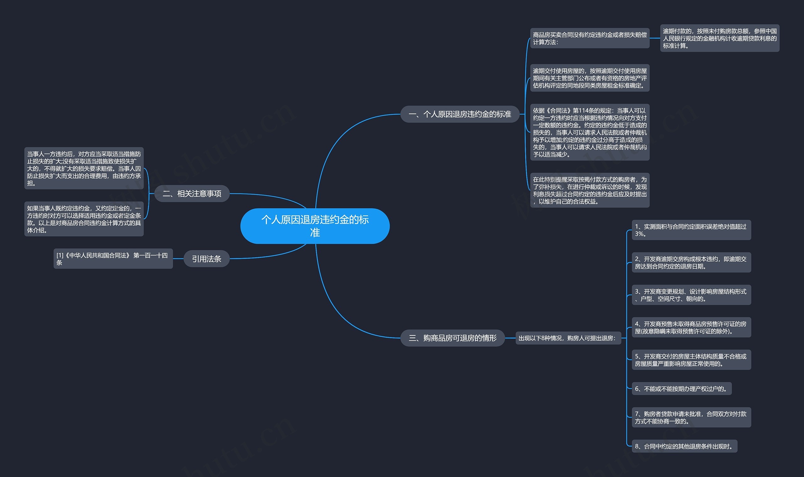 个人原因退房违约金的标准 个人原因退房违约金的标准