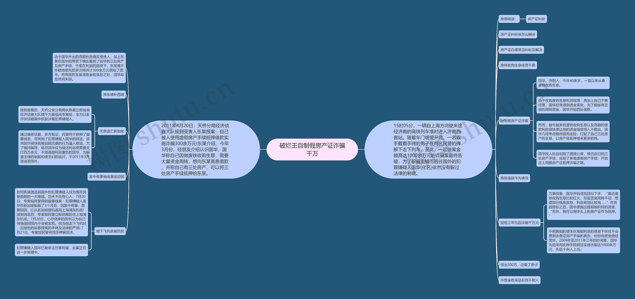 破烂王自制假房产证诈骗千万思维导图