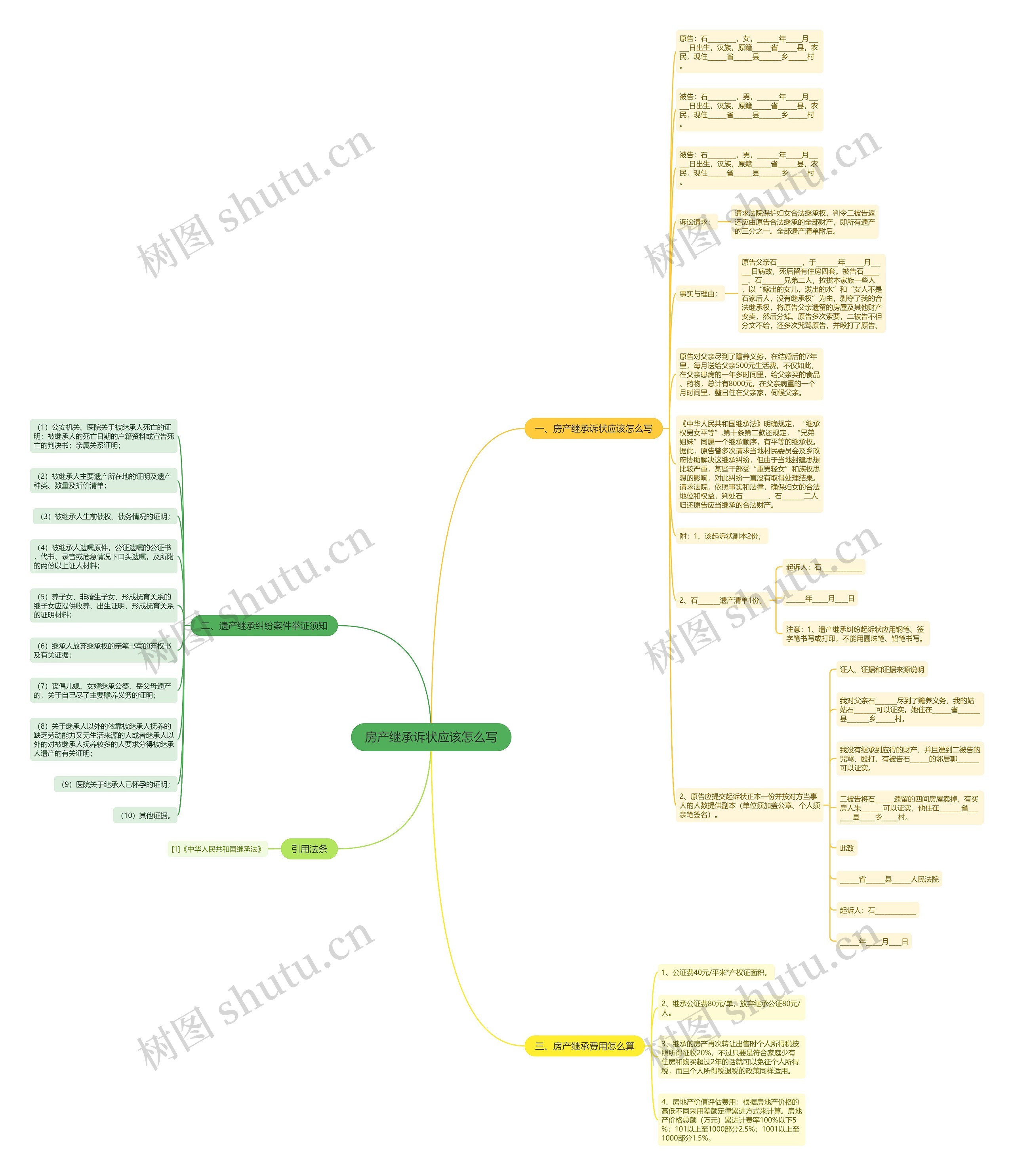 房产继承诉状应该怎么写思维导图